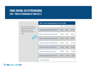 Paro juvenil en Extremadura
(EPA - Paro Extremadura III Trim 2021)
Para conocer los últimos
datos de la Encuesta de
Poblac...