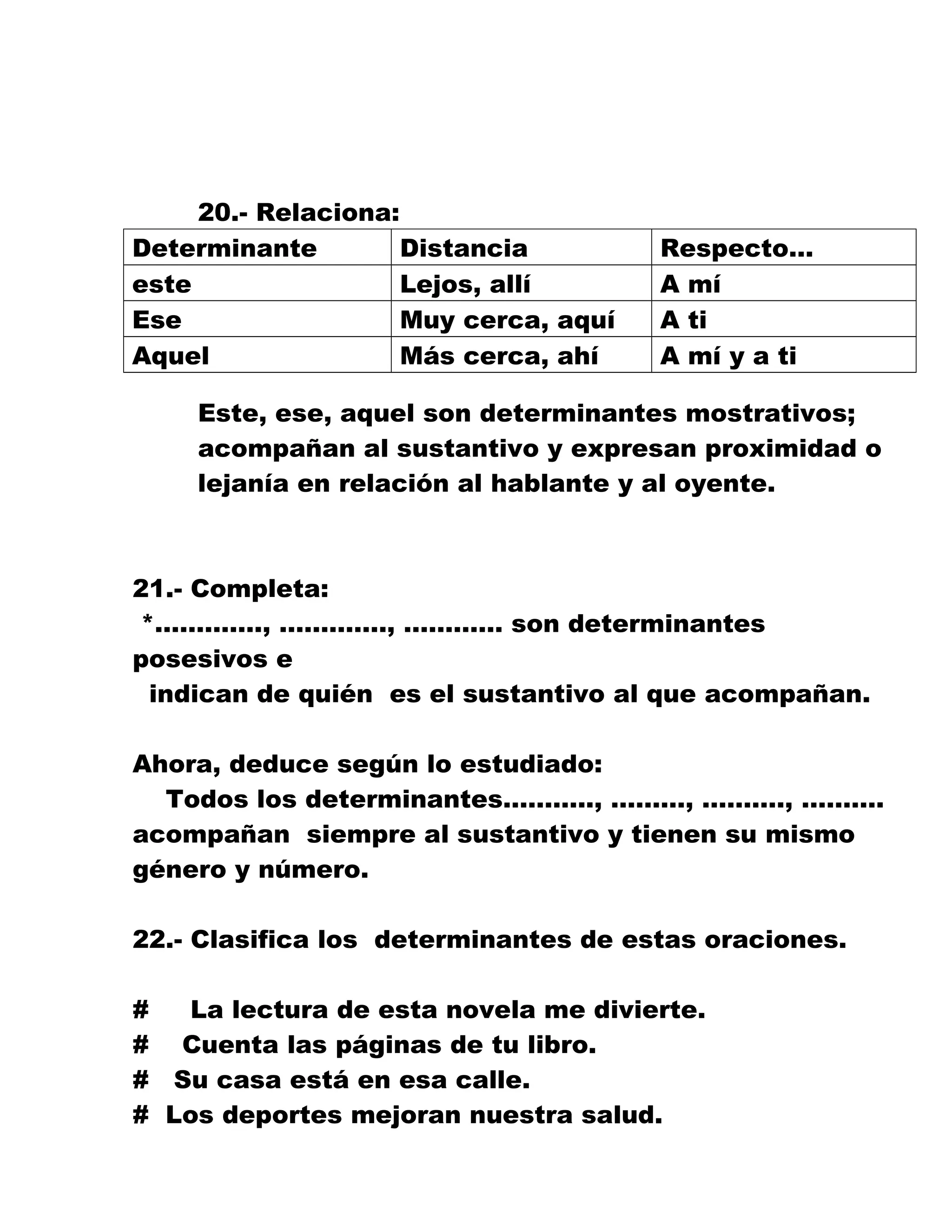20.- Relaciona:
Determinante Distancia Respecto…
este Lejos, allí A mí
Ese Muy cerca, aquí A ti
Aquel Más cerca, ahí A mí y a ti
Este, ese, aquel son determinantes mostrativos;
acompañan al sustantivo y expresan proximidad o
lejanía en relación al hablante y al oyente.
21.- Completa:
*…………., …………., ………… son determinantes
posesivos e
indican de quién es el sustantivo al que acompañan.
Ahora, deduce según lo estudiado:
Todos los determinantes……….., ………, ………., ……….
acompañan siempre al sustantivo y tienen su mismo
género y número.
22.- Clasifica los determinantes de estas oraciones.
# La lectura de esta novela me divierte.
# Cuenta las páginas de tu libro.
# Su casa está en esa calle.
# Los deportes mejoran nuestra salud.
 