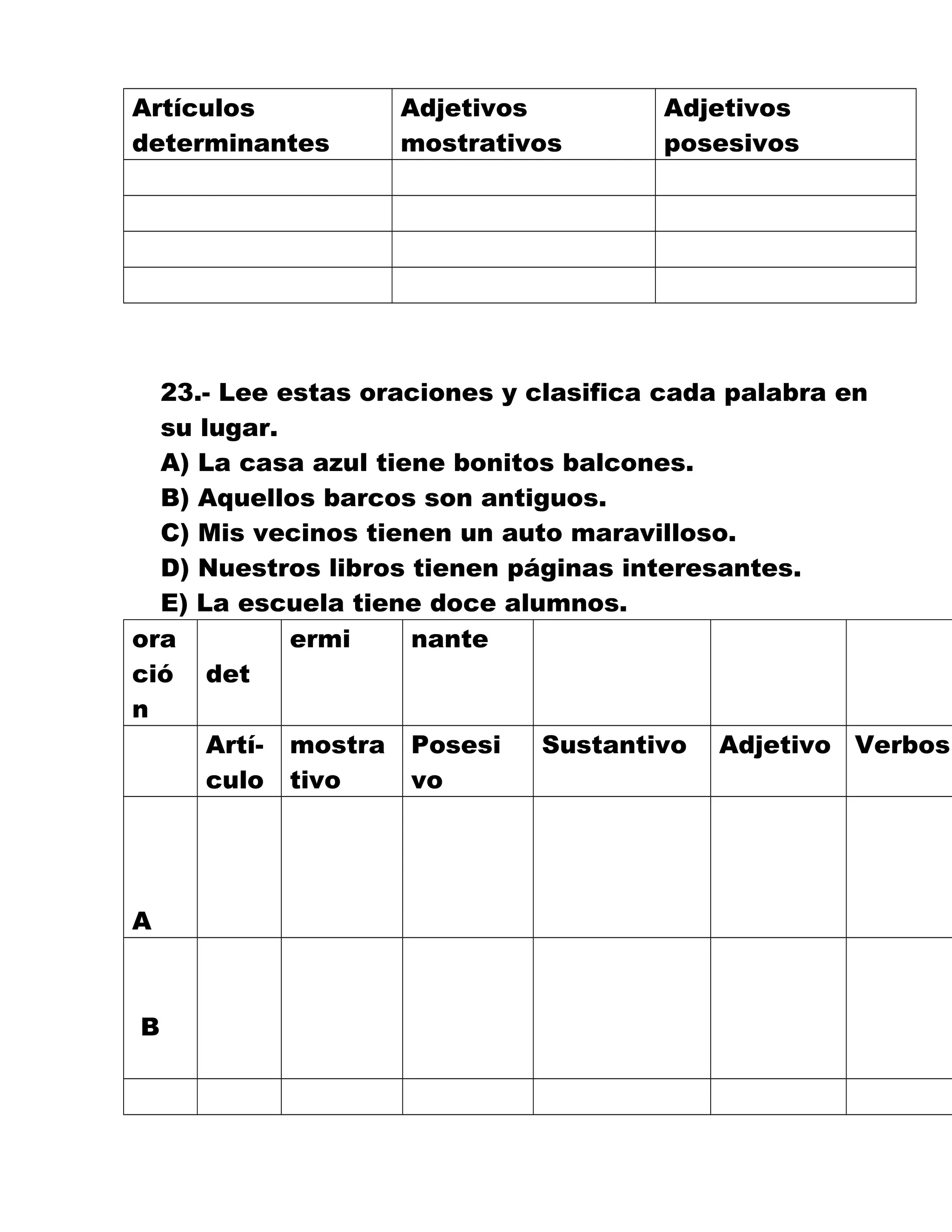 Artículos
determinantes
Adjetivos
mostrativos
Adjetivos
posesivos
23.- Lee estas oraciones y clasifica cada palabra en
su lugar.
A) La casa azul tiene bonitos balcones.
B) Aquellos barcos son antiguos.
C) Mis vecinos tienen un auto maravilloso.
D) Nuestros libros tienen páginas interesantes.
E) La escuela tiene doce alumnos.
ora
ció
n
det
ermi nante
Artí-
culo
mostra
tivo
Posesi
vo
Sustantivo Adjetivo Verbos
A
B
 