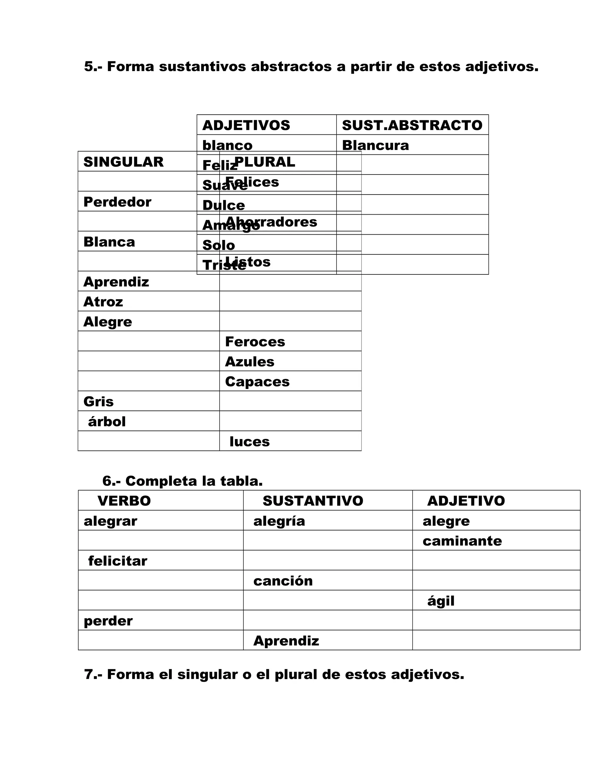 5.- Forma sustantivos abstractos a partir de estos adjetivos.
ADJETIVOS SUST.ABSTRACTO
blanco Blancura
Feliz
Suave
Dulce
Amargo
Solo
Triste
6.- Completa la tabla.
VERBO SUSTANTIVO ADJETIVO
alegrar alegría alegre
caminante
felicitar
canción
ágil
perder
Aprendiz
7.- Forma el singular o el plural de estos adjetivos.
SINGULAR PLURAL
Felices
Perdedor
Ahorradores
Blanca
Listos
Aprendiz
Atroz
Alegre
Feroces
Azules
Capaces
Gris
árbol
luces
 
