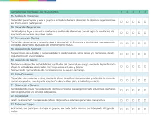Competencias orientadas a las RELACIONES 1 2 3 4 5
15. Análisis de Problemas:
Capacidad para inspirar y guiar a grupos e individuos hacia la obtención de objetivos organizaciona-
les. Promueve la participación.
16. Capacidad Negociadora:
Habilidad para llegar a acuerdos mediante el análisis de alternativas para el logro de resultados y la
aceptación armoniosa de ambas partes.
17. Comunicación Efectiva
Capacidad de escuchar y transmitir ideas e información en forma oral y escrita para que sean com-
prendidas claramente. Búsqueda del entendimiento mutuo.
18. Delegación de Autoridad:
Asignar líneas de autoridad o responsabilidad a colaboradores, sobre tareas y/o decisiones, dando
seguimiento a lo encomendado.
19. Desarrollo de Talento:
Tendencia a desarrollar las habilidades y aptitudes del personal a su cargo, mediante la planificación
eficaz de actividades relacionadas con los puestos actuales y futuros.
Búsqueda de oportunidades de crecimiento para su equipo de trabajo.
20. Estilo Persuasivo:
Capacidad de convencer a otros, mediante el uso de estilos interpersonales y métodos de comuni-
cación apropiados, para lograr la aceptación de una idea, plan, actividad o producto.
21. Orientación al Servicio:
Sensibilidad de prever necesidades de clientes e iniciativa para proporcionarle soluciones oportunas
con los productos y/o servicios adecuados.
22. Sociabilidad:
Grado de interacción con quienes le rodean. Disposición a relaciones personales con apertura.
23. Trabajo en Equipo:
Inclinación para participar o trabajar en grupos, ser parte de los mismos, contribuyendo al logro de
metas.
 