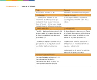 DOCUMENTO 3.B.1.6 La Rueda de los Atributos
Título Categoría
Rueda de los Atributos RL 1.1. Herramienta de determinación de objetivos.
Introducción: Fase del proceso:
La Rueda de los Atributos es una
herramienta de autoevaluación que
ayuda a identificar las competencias
clave del puesto y el nivel que el propio
evaluado tiene de dichas competencias.
Se usa una vez iniciado el proceso de
Coaching como primer hito sobre el que
trabajar.
¿Para qué se usa?: ¿Cómo se usa?:
Para definir objetivos a través de la visión del
empleado sobre las competencias clave de
su puesto y la valoración que hace de su
propia actuación.
Las diferencias entre lo que debería ser y lo
que realmente es, es un punto de partida
para plantear objetivos de desarrollo.
Se desarrolla un formulario con una Rueda
de Atributos clave para su perfil profesional
dividida pero “muda”. El nombre de cada
atributo es asignado por la persona.
A continuación, señala en la escala del 1
al 10 cómo se ve él profesionalmente con
respecto a cada atributo.
Las instrucciones de uso del formulario se
adjuntan en el propio documento.
Herramientas Relacionadas:
Formulario Definición de Objetivos RL 1.1.
Formulario Mi Estilo de Vida RL 1.1.
Formulario Rueda de los Valores RL 1.1.
Formulario Plan de Acción Personal
 