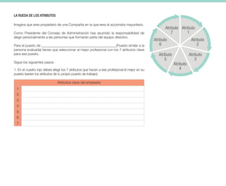 Atributo
7
Atributo
6
Atributo
2
Atributo
1
Atributo
4
Atributo
3
Atributo
5
LA RUEDA DE LOS ATRIBUTOS
Imagina que eres propietario de una Compañía en la que eres el accionista mayoritario.
Como Presidente del Consejo de Administración has asumido la responsabilidad de
elegir personalmente a las personas que formarán parte del equipo directivo.
Para el puesto de ___________________________________________(Puesto similar a la
persona evaluada) tienes que seleccionar al mejor profesional con los 7 atributos clave
para ese puesto.
Sigue los siguientes pasos:
1. En el cuadro rojo debes elegir los 7 atributos que hacen a ese profesional el mejor en su
puesto (serían los atributos de tu propio puesto de trabajo):
Atributos clave del empleado
1
2
3
4
5
6
7
 