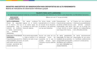TALENTO PARA AUTO-LIDERARSE:
En este bloque aparecen todas las competencias necesarias para liderarse uno mismo y para desarrollar una Mentalidad Ganadora.
INDICADOR/
COMEPTENCIA
(Marca con una “x” la que proceda)
AUTO-CONFIANZA:
Grado de seguridad
en sí mismo y de sus
capacidades, para la
solución de conflictos
o tareas, reconociendo
sus fortalezas y
debilidades.
No siente confianza
alguna en sí mismo,
ni se siente capaz de
conseguir los retos que
tiene por delante.
De forma tímida, confía
parcialmente en sí mismo,
en función de la situación,
la temática y las personas
con las que interactúe.
Generalmente, en la
mayoría de las ocasiones,
se siente confiado de sus
capacidades para llevar
a buen término el tema
que tenga entre manos.
Cuenta con una confianza
máxima en sus posibilidades
para afrontar cualquier
reto que se le ponga por
delante, con independencia
de la dificultad prevista.
P R O A C T I V I D A D
PERSONAL:
Capacidad para asumir la
responsabilidad personal
para hacer que las cosas
sucedan, asumiendo las
propias decisiones.
No se siente responsable
y culpa al entorno y al
Sistema de todo lo que
le ocurre.
Asume una parte de sus
decisiones como las
causantes de lo que le
sucede, aunque sigue
“echando muchos balones
fuera”.
Se siente, generalmente,
responsable de todos los
resultados de sus acciones,
aunquesientequehayparte
del Sistema que condiciona
con cierta habitualidad sus
propias decisiones.
Se siente absolutamente
responsable de sus actos,
lo manifiesta públicamente
y actúa en consecuencia.
REGISTRO ANECDÓTICO DE OBSERVACIÓN PARA DEPORTISTAS DE ALTO RENDIMIENTO
Batería de indicadores de observación individual y grupal
 
