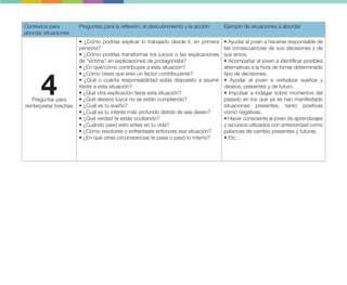 Contextos para
abordar situaciones
Preguntas para la reflexión, el descubrimiento y la acción Ejemplo de situaciones a abordar
4
Preguntar para
reinterpretar brechas
• ¿Cómo podrías explicar lo trabajado desde ti, en primera
persona?
• ¿Cómo podrías transformar los juicios o las explicaciones
de “víctima” en explicaciones de protagonista?
• ¿En qué/cómo contribuyes a esta situación?
• ¿Cómo crees que eres un factor contribuyente?
• ¿Qué o cuánta responsabilidad estás dispuesto a asumir
frente a esta situación?
• ¿Qué otra explicación tiene esta situación?
• ¿Qué deseos tuyos no se están cumpliendo?
• ¿Cuál es tu sueño?
• ¿Cuál es tu interés más profundo detrás de ese deseo?
• ¿Qué verdad te estás ocultando?
• ¿Cuándo pasó esto antes en tu vida?
• ¿Cómo resolviste o enfrentaste entonces esa situación?
• ¿En qué otras circunstancias te pasa o pasó lo mismo?
• Ayudar al joven a hacerse responsable de
las consecuencias de sus decisiones y de
sus actos.
• Acompañar al joven a identificar posibles
alternativas a la hora de tomar determinado
tipo de decisiones.
• Ayudar al joven a verbalizar sueños y
deseos, presentes y de futuro.
• Impulsar a indagar sobre momentos del
pasado en los que ya se han manifestado
situaciones presentes, tanto positivas
como negativas.
• Hacer consciente al joven de aprendizajes
y recursos utilizados con anterioridad como
palancas de cambio presentes y futuras.
• Etc…
 