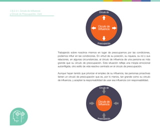 Trabajando sobre nosotros mismos en lugar de preocuparnos por las condiciones,
podemos influir en las condiciones. En virtud de su posición, su riqueza, su rol o sus
relaciones, en algunas circunstancias, el círculo de influencia de una persona es más
grande que su círculo de preocupación. Esta situación refleja una miopía emocional
autoinfligida, otro estilo de vida reactivo centrado en el círculo de preocupación.
Aunque hayan tenido que priorizar el empleo de su influencia, las personas proactivas
tienen un círculo de preocupación que es, por lo menos, tan grande como su círculo
de influencia, y aceptan la responsabilidad de usar esa influencia con responsabilidad.
Círculo de
Preocupación
Círculo de
Preocupación
1.B.2.3.1. Círculo de Inﬂuencia
y Círculo de Preocupación. Cont.
 