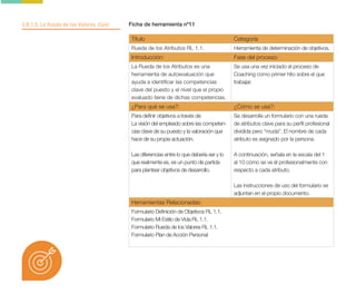 Título Categoría
Rueda de los Atributos RL 1.1. Herramienta de determinación de objetivos.
Introducción: Fase del proceso:
La Rueda de los Atributos es una
herramienta de autoevaluación que
ayuda a identificar las competencias
clave del puesto y el nivel que el propio
evaluado tiene de dichas competencias.
Se usa una vez iniciado el proceso de
Coaching como primer hito sobre el que
trabajar.
¿Para qué se usa?: ¿Cómo se usa?:
Para definir objetivos a través de
La visión del empleado sobre las competen-
cias clave de su puesto y la valoración que
hace de su propia actuación.
Las diferencias entre lo que debería ser y lo
que realmente es, es un punto de partida
para plantear objetivos de desarrollo.
Se desarrolla un formulario con una rueda
de atributos clave para su perfil profesional
dividida pero “muda”. El nombre de cada
atributo es asignado por la persona.
A continuación, señala en la escala del 1
al 10 cómo se ve él profesionalmente con
respecto a cada atributo.
Las instrucciones de uso del formulario se
adjuntan en el propio documento.
Herramientas Relacionadas:
Formulario Definición de Objetivos RL 1.1.
Formulario Mi Estilo de Vida RL 1.1.
Formulario Rueda de los Valores RL 1.1.
Formulario Plan de Acción Personal
Ficha de herramienta nº11
3.B.1.5. La Rueda de las Valores. Cont.
 