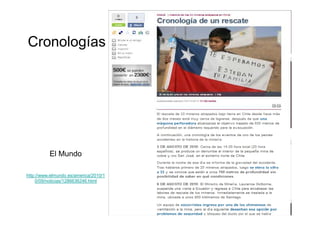 Cronologías




          El Mundo

http://www.elmundo.es/america/2010/1
    0/09/noticias/1286636246.html
 