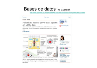 Bases de datos The Guardian
   http://www.guardian.co.uk/news/datablog/2011/mar/18/japan-nuclear-power-plant-updates
 