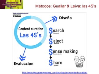 Métodos: Guallar & Leiva: las 4S’s 
http://www.loscontentcurators.com/las-4ss-de-la-content-curation/  
