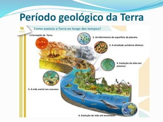 Período geológico da Terra
 