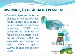 DISTRIBUIÇÃO DE ÁGUA NO PLANETA:
 De toda água existente no
planeta, 97% é água do mar,
muito salgada para beber e
para ser usada em processos
industriais, 1,75% está
congelada na Antártica, na
região do polo Norte e em
outras geleiras; 1,24% fica
escondida no interior da
terra. Sobram apenas
0,007% de água boa para ser
usada.
 