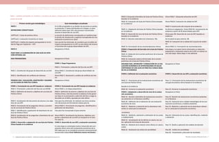 Actualización de la Guía Metodológica para la elaboración de Guías de Atención Integral en el Sistema General
de Seguridad Social en Salud Colombiano en sus componentes Guía de Práctica y Evaluación Económica,
Ministerio de Salud y Protección Social | 1918 FUNDACIÓN SANTA FE DE BOGOTÁ – CENTRO DE ESTUDIOS E INVESTIGACIÓN EN SALUD 2014
Tabla 1. Cambios principales en nombres y secuencia de pasos y etapas para el desarrollo de GPC respecto a la primera
versión de la GM
Primera versión guía metodológica Guía metodológica actualizada
PARTE I
DEFINICIONES CONCEPTUALES
En la GM actualizada no se dividen las secciones en partes;
se presentan 17 pasos distribuidos en 6 etapas, un paso
adicional (véase paso 18) y dos procesos transversales
durante el desarrollo de una GPC.
CAPÍTULO 1. Guías de práctica clínica La sección de definiciones conceptuales se mantiene bajo
la sección de introducción y aspectos conceptuales de una
evaluación económica en salud.CAPÍTULO 2. Evaluación Económica en Salud
CAPÍTULO 3. Análisis de impacto presupuestal en la Uni-
dad de Pago por Capitación – UPC-
Esta sección fue eliminada. Se considera que el análisis de
impacto presupuestal en la UPC no esta dentro del alcance
ni funciones de un grupo desarrollador de GPC.
PARTE II
FASES PARA LA ELABORACIÓN DE UNA GUÍA DE ATEN-
CIÓN INTEGRAL GAI
Desaparece el título
FASE PREPARATORIA Desaparece el título
- ETAPA 1: Etapa Preparatoria
- PASO 1. Priorización y selección del foco de una GPC
PASO 1. Constitución del grupo de desarrollo de una GAI Ahora PASO 2. Constitución del grupo desarrollador de
una GPC
PASO 2. Identificación de conflictos de intereses Ahora PASO 3. Declaración y análisis de conflictos de inte-
rés
PRIMERA FASE. EVALUACIÓN, ADAPTACIÓN Y DESARRO-
LLO DE GUÍAS DE PRÁCTICA CLÍNICA
Desaparece el título
ETAPA 1. Formulación de una GPC basada en evidencia ETAPA 2. Formulación de una GPC basada en evidencia
PASO 3. Priorización y selección del foco de una GPCBE Ahora PASO 1; en etapa preparatoria.
PASO 4. Definición de alcance y objetivos de una Guía de
Práctica Clínica
PASO 4. Definición de alcance y objetivos de una Guía de
Práctica Clínica. Este documento lo elabora el ente gestor
con base en la priorización y selección del foco y luego es
discutido con el GDG y ajustado por este último.
PASO 5. Socialización del documento de alcance y los obje-
tivos de una GPC
Este paso fue eliminado. Se realizará una única socializa-
ción del proceso de formulación (véase paso 6).
PASO 6. Formulación de las preguntas clínicas y económi-
cas de una Guía de Práctica Clínica
Ahora PASO 5. Formulación de preguntas. Identificación y
graduación de desenlaces.
PASO 7. Identificación y graduación de desenlaces de una
Guía de Práctica Clínica
Este paso fue incorporado al paso anterior.
PASO 8. Socialización de las preguntas y desenlaces de una
Guía de Práctica Clínica
Ahora PASO 6. Socialización de Alcances, objetivos, pre-
guntas y desenlaces de una GPC (e incorpora en el ante-
rior paso 5).
ETAPA 2. Desarrollo o adaptación de una Guía de Práctica
Clínica basada en la evidencia
ETAPA 3. Desarrollo de una GPC y evaluación económica
En esta etapa se contemplan tanto el desarrollo del com-
ponente clínico como del componente económico de la
GPC dado que no se consideran procesos necesariamente
secuenciales (véase Error! Reference source not found.).
PASO 9. Búsqueda sistemática de Guías de Práctica Clínica
basadas en la evidencia
Ahora PASO 7. Búsqueda exhaustiva de GPC
PASO 10. Evaluación de Guías de Práctica Clínica basadas
en la evidencia
Ahora PASO 8. Evaluación de calidad de GPC
- PASO 9. Construcción del conjunto de la evidencia
PASO 11. Adaptación de Guías de Práctica Clínica basadas
en la evidencia
Se elimina la adaptación. Existe PASO 9A. Incorporación de
evidencia a partir de RS desarrolladas para GPC
PASO 12. Desarrollo de novo de Guías de Práctica Clínica
basadas en la evidencia
Ahora paso 9B. Desarrollo de novo de GPC basadas en
evidencia
PASO 13. Revisión sistemática de la literatura -RSL- Se incorporó al paso anterior, 9B.
- PASO 10. Evaluación de la calidad del conjunto de eviden-
cia
PASO 14. Formulación de las recomendaciones clínicas Ahora PASO 11. Formulación de recomendaciones.
ETAPA 3. Preparación del borrador de la Guía de Práctica
Clínica
Esta etapa y sus pasos fueron eliminados La redacción,
preparación y evaluación externa de la GPC se realizan en
una sola etapa. Véase etapa 3 más adelante.PASO 15. Redacción de la versión preliminar de la Guía de
Práctica Clínica
PASO 16. Evaluación externa del borrador de la versión
preliminar de la Guía de Práctica Clínica
SEGUNDA FASE. DEFINICIÓN Y CONDUCCIÓN DE LA EVA-
LUACIÓN ECONÓMICA DE INTERVENCIONES EN SALUD
CONTENIDAS EN UNA GUÍA DE PRÁCTICA CLÍNICA BASA-
DA EN LA EVIDENCIA
Desaparece el título
ETAPA 4. Definición de la evaluación económica ETAPA 3. Desarrollo de una GPC y evaluación económica
PASO 17. Priorización de las evaluaciones económicas de
una Guía de Práctica Clínica
basada en la evidencia
Paso 1 E. Priorización de las evaluaciones económicas de
una guía de práctica clínica basada en la evidencia
PASO 18. Enmarcar la evaluación económica Paso 2E. Enmarcar la evaluación económica
ETAPA 5. Adaptación o desarrollo de novo de la evalua-
ción económica
Desaparece el título
PASO 19. Revisión sistemática de evaluaciones económi-
cas existentes en la literatura científica
Paso 3E. Revisión de evaluaciones económicas existentes
en la literatura
PASO 20. Definición de la realización de una evaluación
económica de novo
Paso 4E. Evaluación de la calidad metodológica de las eva-
luaciones económicas y modelos existentes
PASO 21. Medición y valoración de los desenlaces rele-
vantes en salud para la evaluación .....
económica
Paso 5E. Medición y valoración de los desenlaces relevan-
tes en salud para la evaluación económica
PASO 22. Medición, valoración y estimación de los costos
y modelamiento
Paso 6E. Estimación de los costos: Identificación, medición
y valoración
PASO 23. Actualización de los efectos en salud y los cos-
tos: aplicación de la tasa de descuento
PASO 24. Medición de la relación entre efectos en salud y
costos
Paso 7E. Diseño y aplicación de modelos de decisión
PASO 25. Realización de análisis de sensibilidad Paso 8E. Análisis de sensibilidad
Paso 9E. Presentación y discusión de resultados
 