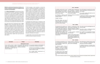 Actualización de la Guía Metodológica para la elaboración de Guías de Atención Integral en el Sistema General
de Seguridad Social en Salud Colombiano en sus componentes Guía de Práctica y Evaluación Económica,
Ministerio de Salud y Protección Social | 235234 FUNDACIÓN SANTA FE DE BOGOTÁ – CENTRO DE ESTUDIOS E INVESTIGACIÓN EN SALUD 2014
Medición y valoración de los desenlaces relevantes en sa-
lud para la Evaluación Económica, de la Segunda Fase de
la presente Guía Metodológica.
En el análisis costo-beneficio las consecuencias (en térmi-
nos de salud) de las opciones o alternativas contempladas
se expresan en un valor monetario explícito, por lo tanto
los costos y las consecuencias se miden en unidades mo-
netarias. Esta metodología permite, en principio, evaluar
si se justifica invertir recursos en la provisión de determi-
nado tratamiento, independiente de cuáles sean las alter-
nativas. También permite, en principio, juzgar si es mejor
invertir los recursos en determinada opción clínica o desti-
nar los mismos a otro proyecto por fuera del sector salud.
Este mayor alcance de las comparaciones tiene un incon-
veniente: el análisis costo-beneficio exige valorar los efec-
tos clínicos en unidades monetarias. La forma de hacer esa
valoración se puede basar en lo que la sociedad estaría dis-
puesta a pagar por lograr un estado de salud versus otro,
o en modelos de capital humano, que valoran la salud de
la persona en función de su capacidad presente y futura
de generar ingresos (su capital humano). Una implicación
de lo anterior es que la vida y la salud de las personas con
mayor capital humano “valdrían más” que la de otras de
bajos ingresos.
El hecho de asignar un valor monetario a la vida de las
personas es filosóficamente debatible y controvertido. Lo
anterior, sumado a la variabilidad e incertidumbre meto-
dológica en torno a las valoraciones mismas, aconseja no
utilizar el análisis de costo beneficio como criterio princi-
pal en evaluaciones económicas en salud. La totalidad de
los manuales, empezando por el informe “Cost-Effective-
ness in Health and Medicine”, la guía de la Organización
Mundial de la Salud [8] para análisis de costo efectividad,
y los manuales producidos por agencias de evaluación de
tecnología, recomiendan otras alternativas como los análi-
sis de costo-efectividad y costo-utilidad.
Es importante tener presente que en la literatura no hay
uniformidad en los términos utilizados para denominar los
diferentes tipos de evaluaciones económicas. La presente
Guía Metodológica se ciñe a las denominaciones propues-
tas por Drummond [3], que se han definido y comentado
en este capítulo. Sin embargo muchos autores, sobretodo
en Estados Unidos, utilizan el término costo efectividad
en un sentido más amplio, para referirse también a lo que
Drummond llama costo utilidad. Hay que tener presente
esta variabilidad semántica en el momento de realizar las
búsquedas sistemáticas de la literatura.
La siguiente tabla resume la discusión anterior en torno a
los diferentes tipos de evaluación económica.
Tabla 58. Tipos de evaluación económica: ventajas y desventajas
Descripción Ventajas Desventajas
Minimización de costos
Se usa cuando se tiene un interés
común a las alternativas conside-
radas, donde la efectividad de las
alternativas es la misma, pero los
costos son diferentes
Fácil aplicación dado que sólo se
comparan los costos de las inter-
venciones consideradas.
En muy pocas ocasiones las efectividades de
las alternativas consideradas son iguales.
A través de esta metodología no se puede sa-
ber si los costos de las alternativas se justifican
dados los efectos en salud.
No es posible realizar comparaciones con
otros análisis económicos.
Costo – efectividad
Es utilizado cuando existe un resul-
tado de interés común a las alterna-
tivas consideradas, pero donde la
efectividad de las mismas, al igual
que los costos, difieren.
Los desenlaces o efectos en salud
de las alternativas son medidos en
unidades clínicas o
unidades “naturales”.
Para poder emplear este tipo de
análisis económico, las alternativas
a comparar deben tener los desen-
laces en las mismas unidades.
Es posible realizar comparaciones
entre alternativas de diferente
naturaleza, siempre y cuando los
efectos en salud estén expresados
en las mismas unidades.
Permite la medición de resultados
intermedios.
No es fácil expresar los desenlace de las alter-
nativas contempladas en exactamente las mis-
mas unidades.
No es posible comparar alternativas que ten-
gan desenlaces diferentes.
La aplicación del método no informa sobre el
nivel de eficiencia de cada alternativa respec-
to a otras de diferente naturaleza.
Costo – utilidad
Los desenlaces de las opciones con-
sideradas son expresados en térmi-
nos de utilidad, estas unidades son
tal y como la perciben los pacientes.
Se quiere medir los resultados de
las alternativas por medio de una
unidad que reúna cantidad y cali-
dad de vida. Las unidades obtenidas
son los Años de Vida Ajustados por
Calidad (AVAC).
Permite la comparación de dife-
rentes tipos de alternativas, con
diferentes desenlaces e integra la
cantidad y la calidad de vida de los
pacientes.
Es posible comparar resultados
entre patologías.
Cuando se tienen diversos desen-
laces en una misma alternativa y
estos combinan morbilidad y mor-
talidad se pueden expresar en una
única unidad.
No se tiene una única metodología para el cál-
culo de los AVAC.
Hay juicios de valor y consideraciones éticas
importantes implícitas en los AVAC.
No es posible el uso de desenlaces interme-
dios dado que estos difícilmente se pueden
convertir en AVAC.
Costo – beneficio
En este tipo de evaluación los cos-
tos y los desenlaces de las alternati-
vas contempladas se miden en uni-
dades monetarias.
Se comparan opciones cuyos re-
sultados se miden en unidades
diferentes y por medio de valorar
en unidades monetarias es posible
comparar diversas opciones.
Se emplea cada vez menor debido
a la dificultad de transformar unida-
des de salud en términos moneta-
rios.
Permite comparar cualesquier al-
ternativa con otra que haya utili-
zado la misma metodología.
Existe dificultad de monetizar todos los efec-
tos de las alternativas, sacrificándose habi-
tualmente los beneficios intangibles.
Es debatible éticamente el monetizar desen-
laces de salud, sobre todo cuando involucra la
vida del paciente.
Fuente: Guía de evaluación económica en el sector sanitario. OSTEBA. Servicio de Evaluación de Tecnologías Sanitarias. Departamento
de Sanidad del Gobierno Vasco[5].
 