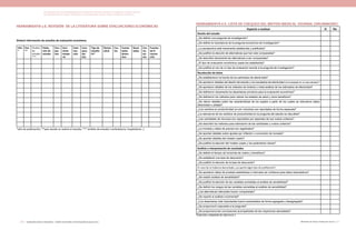 Actualización de la Guía Metodológica para la elaboración de Guías de Atención Integral en el Sistema General
de Seguridad Social en Salud Colombiano en sus componentes Guía de Práctica y Evaluación Económica,
Ministerio de Salud y Protección Social | 291290 FUNDACIÓN SANTA FE DE BOGOTÁ – CENTRO DE ESTUDIOS E INVESTIGACIÓN EN SALUD 2014
HERRAMIENTA 5-E. REVISIÓN DE LA LITERATURA SOBRE EVALUACIONES ECONÓMICAS
Síntesis información de estudios de evaluación económica
Año
*
País
**
Ámbito
de
estudio
***
Pobla-
ción de
estudio
Pers-
pec-
tiva
Hori-
zonte
tempo-
ral
Inter-
ven-
ción
Com-
para-
dor
(es)
Tipo de
estudio
EE*
Efectos
salud
Cos-
tos
Fuente
datos
desen-
lace
Resul-
tados
Con-
clu-
sio-
nes
Fuentes
de fi-
nancia-
ción
*año de publicación; **país donde se realizó el estudio; *** ámbito de estudio ( ambulatorio, hospitalario…)
HERRAMIENTA 6-E. LISTA DE CHEQUEO DEL BRITISH MEDICAL JOURNAL (DRUMMOND)
Aspecto a evaluar Si No
Diseño del estudio
¿Se definió una pregunta de investigación?
¿Se definió la importancia de la pregunta económica de investigación?
¿La perspectiva está claramente establecida y justificada?
¿Se justificó la elección de alternativas que han sido comparadas?
¿Se describió claramente las alternativas a ser comparadas?
¿El tipo de evaluación económica usada fue establecida?
¿Se justificó el uso de un tipo de evaluación acorde a la pregunta de investigación?
Recolección de datos
¿Se establecieron la fuente de los estimados de efectividad?
¿Se aportaron detalles del diseño del estudio y los resultados de efectividad (si es basada en un solo estudio)?
¿Se aportaron detalles de los métodos de síntesis o meta-análisis de los estimados de efectividad?
¿Se definieron claramente los desenlaces primarios para la evaluación económica?
¿Se definieron los métodos para valorar los estados de salud y otros beneficios?
¿Se dieron detalles sobre las características de los sujetos a partir de los cuales se obtuvieron datos
efectividad o utilidad?
¿Los cambios en productividad (si son incluidos) son reportados de forma separada?
¿La relevancia de los cambios de productividad en la pregunta del estudio es discutida?
¿Las cantidades de recursos son reportados por separado de sus costos unitarios?
¿Se describió los métodos para estimación de las cantidades y costos unitarios?
¿La moneda y datos de precios son registrados?
¿Se aportan detalles sobre ajustes por inflación o conversión de moneda?
¿Se aportan detalles del modelo usado?
¿Se justificó la elección del modelo usado y los parámetros claves?
Análisis e interpretación de resultados
¿Se definió el tiempo de horizonte de costos y beneficios?
¿Se estableció una tasa de descuento?
¿Se justificó la elección de la tasa de descuento?
En caso de no haberse descontado, ¿se aportó algún tipo de justificación?
¿Se aportaron datos de pruebas estadísticas e intervalos de confianza para datos estocásticos?
¿Se realizó análisis de sensibilidad?
¿Se justificó la elección de las variables sometidas al análisis de sensibilidad?
¿Se definió los rangos de las variables sometidas al análisis de sensibilidad?
¿Las alternativas relevantes fueron comparadas?
¿Se reportó el análisis incremental?
¿Los desenlaces más importantes fueron presentados de forma agregada y desagregada?
¿Se proporcionó respuesta a la pregunta?
¿Se proporciona las conclusiones acompañadas de las respectivas salvedades?
Traducido y adaptado de referencia 1.
 