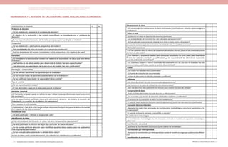 Actualización de la Guía Metodológica para la elaboración de Guías de Atención Integral en el Sistema General
de Seguridad Social en Salud Colombiano en sus componentes Guía de Práctica y Evaluación Económica,
Ministerio de Salud y Protección Social | 293292 FUNDACIÓN SANTA FE DE BOGOTÁ – CENTRO DE ESTUDIOS E INVESTIGACIÓN EN SALUD 2014
HERRAMIENTA 7-E. REVISIÓN DE LA LITERATURA SOBRE EVALUACIONES ECONÓMICAS
DIMENSIONES DE CALIDAD Si No
Problema de decisión
¿Se ha establecido claramente el problema de decisión?
¿El objetivo de la evaluación y del modelo especificado es consistente con el problema de
decisión?
¿Se ha especificado el tomador de decisión principal a quien va dirigido el modelo?
Perspectiva
¿Se ha establecido y justificado la perspectiva del modelo?
¿Son consistentes los datos del modelo con la perspectiva establecida?
¿Son los desenlaces del modelo consistentes con la perspectiva y los objetivos de este?
Estructura
¿Es consistente la estructura del modelo con la teoría de la condición de salud que está siendo
evaluada?
¿Las fuentes de los datos usados para desarrollar el modelo han sido especificadas?
¿Las relaciones causales dentro de la estructura del modelo han sido justificadas?
Estrategias y comparadores
¿Se ha definido claramente las opciones que se evaluaran?
¿Se ha incluido todas las opciones posibles dentro de la evaluación?
¿Se ha justificado la exclusión de alguna alternativa posible?
Tipo de modelo
¿Se ha especificado el modelo?
¿El tipo de modelo usado es el adecuado para el problema?
Horizonte temporal
¿El horizonte temporal usado es suficiente para reflejar todas las diferencias importantes entre
las opciones?
¿Se ha especificado y justificado claramente el horizonte temporal del modelo, la duración del
tratamiento y la duración de los efectos del tratamiento?
Vías o estados de enfermedades
¿Los estados o vías de la enfermedad reflejan el proceso biológico subyacente de la enfermedad
y el impacto de las intervenciones?
Duración del ciclo
¿Ha sido justificado y definido la longitud del ciclo?
Identificación de datos
¿Los métodos para identificación de datos han sido transparentes y apropiados?
¿Ha sido justificado la elección del algún tipo particular de fuente de datos?
¿Se ha puesto particular atención para identificar aquellos datos usados para los parámetros
más importantes del modelo?
¿Se ha evaluado adecuadamente la calidad de los datos?
En caso de haber usado opinión de expertos, ¿los métodos han sido descritos y justificados?
Modelamiento de datos
¿La metodología de modelamiento de datos está basada y justificada por métodos epidemiológicos y
estadísticos?
Datos de base
¿La elección de datos de base ha sido descrita y justificada?
¿Las probabilidades de transición han sido calculadas apropiadamente?
¿Se han aplicado correcciones de mitad de ciclo tanto a costos como a desenlaces?
En caso de no haber aplicada correcciones de mitad de ciclo, ¿se justificó su no uso?
Efectos de tratamiento
Si se han obtenido datos de efecto de tratamiento de estudios clínicos, ¿estos se han sintetizado usando
las técnicas adecuadas?
¿Los métodos y supuestos usados para extrapolar resultados de corto plazo para desenlaces
finales han sido documentados y justificados? ¿y los supuestos de las alternativas exploradas
usando análisis de sensibilidad?
¿Los supuestos respecto al efecto continuado del tratamiento una vez que este ha finalizado han sido
documentados y justificados usando un análisis de sensibilidad?
Costos
¿Los costos han sido descritos y justificados?
¿La fuente de costos ha sido documentada?
¿La tasa de descuento ha sido documentada y justificada?
Utilidades
¿Los datos de utilidad han sido documentados apropiadamente?
¿Las fuentes de los datos de utilidad han sido documentadas?
¿Han sido descritos adecuadamente los métodos para obtener los datos de utilidad?
Incorporación de datos
¿Todos los datos del modelo han sido descritos y referenciados?
¿Los supuestos y la elección de datos han sido hechos explícitos y justificados?
¿El proceso de incorporación de datos ha sido transparente?
En caso de haber usado distribuciones para los parámetros, ¿estos han sido descritos y justificados?
Evaluación de la incertidumbre
¿Se evaluó los cuatro tipos principales de incertidumbre: (metodológica, estructural, parámetros y he-
terogeneidad)?
En caso de no haberse realizado, ¿se justificó su omisión?
Incertidumbre metodológica
La incertidumbre metodológica ha sido manejada corriendo el modelo con supuestos metodológicos
diferentes?
Incertidumbre estructural
¿Se evaluó la incertidumbre estructural usando análisis de sensibilidad?
Incertidumbre por heterogeneidad
¿Se evaluó la incertidumbre por heterogeneidad usando el modelo en subgrupos poblacionales diferen-
tes?
Incertidumbre de parámetros
 
