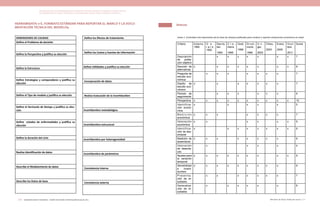 Actualización de la Guía Metodológica para la elaboración de Guías de Atención Integral en el Sistema General
de Seguridad Social en Salud Colombiano en sus componentes Guía de Práctica y Evaluación Económica,
Ministerio de Salud y Protección Social | 299298 FUNDACIÓN SANTA FE DE BOGOTÁ – CENTRO DE ESTUDIOS E INVESTIGACIÓN EN SALUD 2014
DIMENSIONES DE CALIDAD
Define el Problema de decisión
Define la Perspectiva y justifica su elección
Define la Estructura
Define Estrategias y comparadores y justifica su
elección
Define el Tipo de modelo y justifica su elección
Define el Horizonte de tiempo y justifica su elec-
ción
Define estados de enfermedades y justifica su
elección
Define la duración del ciclo
Realiza Identificación de datos
Describe el Modelamiento de datos
Describe los Datos de base
Define los Efectos de tratamiento
Define los Costos y fuentes de información
Define Utilidades y justifica su elección
Incorporación de datos
Realiza Evaluación de la incertidumbre
Incertidumbre metodológica
Incertidumbre estructural
Incertidumbre por heterogeneidad
Incertidumbre de parámetros
Consistencia interna
Consistencia externa
HERRAMIENTA 11-E. FORMATO ESTÁNDAR PARA REPORTAR EL MARCO Y LA DOCU-
MENTACIÓN TÉCNICA DEL MODELO9
Anexos
Anexo 1. Contenidos más importantes de las listas de chequeo publicadas para conducir y reportar evaluaciones económicas en salud.
Criterio Adams,
1992
G e -
r a r d ,
1992
Sacris-
tan,
1993
C l e -
mens,
1995
Gold,
1996
Drum-
mond,
1996
U n -
ger,
2003
Chiou,
2003
Evers,
2005
Grut-
ters,
2011
Suma
Descripción
de pobla-
ción objetivo
x x x x x x x 7
Elección de
alternativas
x x x x x x x x 8
Pregunta de
estudio eco-
nómica
x x x x x x x 7
Diseño de
estudio eco-
nómico
x x x x x x x 7
Periodo de
seguimiento
x x x x x x 6
Perspectiva x x x x x x x x x x 10
Identifica-
ción econó-
mica
x x x x x 5
M e d i c i ó n
económica
x x x x x x x 7
Valoración
económica
x x x x x x 6
Identifica-
ción de des-
enlaces
x x x x x x x x 8
Medición de
desenlaces
x x x x x x x x 8
Valoración
de desenla-
ces
x x x x 4
Ajustes para
la variación
temporal
x x x x x x x x x 9
Sensibilidad
e incerti-
dumbre
x x x x x x x x x 9
Presenta-
ción de re-
sultados
x x x x x x x 7
Generaliza-
ción de re-
sultados
x x x x x x 6
 