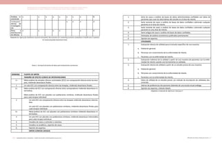 Actualización de la Guía Metodológica para la elaboración de Guías de Atención Integral en el Sistema General
de Seguridad Social en Salud Colombiano en sus componentes Guía de Práctica y Evaluación Económica,
Ministerio de Salud y Protección Social | 301300 FUNDACIÓN SANTA FE DE BOGOTÁ – CENTRO DE ESTUDIOS E INVESTIGACIÓN EN SALUD 2014
Análisis in-
cremental
x x x x x x x x 8
I n d e p e n -
dencia de
investigado-
res
x x x 3
Ética y
distribución
de efectos
x x x x x 5
Adaptado de: Agency for healthcare research and quality. Best practices for conducting economic evaluations in health care: A systema-
tic review of quality assessment tools.
Anexo 2. Jerarquía de fuentes de datos para evaluaciones económicas.
RANKING FUENTE DE DATOS
TAMAÑO DE EFECTO CLÍNICO DE INTERVENCIONES
1+ Meta-análisis de estudios clínicos controlados (ECC) con comparación directa entre las tera-
pias, midiendo desenlaces finales.
1 Un solo ECC con comparación directa entre las terapias, midiendo desenlaces finales.
2+ Meta-análisis de ECC con comparación directa entre comparadores midiendo desenlaces in-
termedios.
Meta-análisis de ECC con placebo con poblaciones similares, midiendo desenlaces finales
para cada terapia individual.
2 Un solo ECC con comparación directa entre las terapias midiendo desenlaces interme-
dios.
Un solo ECC con placebo con poblaciones similares, midiendo desenlaces finales para
cada terapia individual.
3+ Meta-análisis de ECC con placebo con poblaciones similares midiendo desenlaces in-
termedios.
3 Un solo ECC con placebo con poblaciones similares, midiendo desenlaces intermedios
para cada terapia individual.
4 Estudios de casos y controles o cohortes.
5 Estudios no analíticos, reportes de casos.
6 Opinión de expertos.
DATOS CLÍNICOS LOCALES
1 Serie de casos o análisis de bases de datos administrativas confiables con datos de
pacientes que usan las alternativas del estudio en el área de interés.
2 Serie reciente de casos o análisis de bases de datos confiables cubriendo cualquier
paciente en el área de interés.
3 Serie reciente de casos o análisis de bases de datos confiables cubriendo cualquier
paciente en otra área de interés.
4 Serie antigua de casos o análisis de bases de datos confiables.
5 Estimados de análisis económicos publicados previamente.
6 Opinión de expertos.
UTILIDADES
1 Evaluación directa de utilidad para el estudio específico de una muestra:
a.	 Población general.
b.	 Personas con conocimiento de la enfermedad de interés.
c.	 Pacientes con la enfermedad de interés.
2 Evaluación indirecta de la utilidad a partir de una muestra de pacientes con la enfer-
medad de interés usando una herramienta no validada.
3 Evaluación directa de utilidad a partir de un estudio previo de una muestra:
a.	 Población general.
b.	 Personas con conocimiento de la enfermedad de interés.
c.	 Pacientes con la enfermedad de interés.
4 Datos de utilidad de un estudio previo con método de elucidación de utilidades des-
conocido.
5 Valores de preferencias del paciente obtenido de una escala visual análoga
6 Opinión de expertos, método Delphi.
Adaptado y traducido de referencia 3 del paso 4.
 