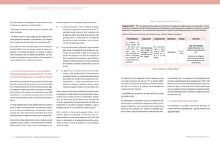 Actualización de la Guía Metodológica para la elaboración de Guías de Atención Integral en el Sistema General
de Seguridad Social en Salud Colombiano en sus componentes Guía de Práctica y Evaluación Económica,
Ministerio de Salud y Protección Social | 6766 FUNDACIÓN SANTA FE DE BOGOTÁ – CENTRO DE ESTUDIOS E INVESTIGACIÓN EN SALUD 2014
En la formulación de las preguntas se debe tener en cuen-
ta además, las siguientes consideraciones:
- Debe haber claridad en la selección del comparador para
evitar confusión.
- Se deben tener en cuenta subgrupos de riesgo para for-
mular preguntas separadas si hay evidencia o se sospecha
que las categorías de riesgo afectan los desenlaces (10).
No en todos los casos se puede seguir en forma estricta el
formato PECOT, como por ejemplo cuando no existe com-
parador o en estudios de ofertas de servicios en salud u
otros escenarios como se explicó previamente. Se reco-
mienda sin embargo que se mantenga en la formulación la
mayor cantidad de los elementos descritos.
1.4. Formulación de preguntas clínicas especificas
incluyendo consumo de recursos (PECOT + R) (Prio-
rización de la pregunta para evaluación económica)
Además de la formulación de las preguntas clínicas se debe
hacer la consideración del consumo de recursos asociados
con la implementación de las recomendaciones para algu-
nas preguntas clínicas que serán insumo para una evalua-
ción económica. De acuerdo con la discusión con los GDG
colombianos se recomienda que este proceso se inicie lo
más temprano posible durante el proceso de desarrollo la
GPC. ()
En otras palabras este insumo deberá tener en cuenta el
cómo se aplica una determinada recomendación (proce-
sos y los recursos empleados para el tratamiento, infraes-
tructura, etc.). Este nuevo insumo se llamará “R” el cual es
importante para el análisis económico que se adelantará.
Como sería costoso aplicar este proceso a todo el pool de
preguntas clínicas iniciales y existe información insuficien-
te para definir a priori cuales serían las candidatas a eva-
Tabla 17. Ejemplo de preguntas PECOT + R
Pregunta PECOT + “R”: ¿En adultos jóvenes (edad 18 a 30 años) con melanoma maligno que ha sido resecado en forma
completa sin evidencia de enfermedad metastásica (Participante), la quimioterapia con la droga X a esta dosis y duración
(Exposición) comparado con no quimioterapia (Comparación) mejora la sobrevida (Outcome) a cinco años (Tiempo)?
¿Qué uso de recursos humanos y de infraestructura, conlleva adoptar la droga X?
Participantes Exposición Comparación Desenlace Tiempo Recursos
En adultos jó-
venes (edad 18
a 30 años) con
melanoma ma-
ligno que ha
sido resecado en
forma completa
sin evidencia de
enfermedad me-
tastásica
Quimioterapia
con droga X,
o drogas Y, Z o
combinación
de drogas
No quimiote-
rapia o trata-
miento alter-
nativo con A,
B o C o una
droga.
Sobrevida
Por 5
años
Uso de recursos:
Capital humano e in-
fraestructura,procesos,
etc.
Costos de la droga X.
costo del tratamiento
con los diferentes me-
dicamentos
Fuente: modificado de SIGN 50, 2008 (3)
luación económica se recomienda el siguiente proceso:
1.	 Si existe información a priori suficiente se deben
formular las preguntas económicas en forma si-
multánea con las clínicas en este momento, con
el objeto de hacer más eficiente el proceso. Esto
permite iniciar la priorización de la evaluación
económica en forma simultánea con la formula-
ción de las preguntas clínicas.
2.	 Si no hay información suficiente en este momento
para iniciar la priorización de la evaluación eco-
nómica, se recomienda al GDG que lo haga tan
pronto sea posible en los pasos de búsqueda de
GPC, incorporación de evidencia a partir de GPC o
mientras se está haciendo la revisión sistemática
de la literatura durante el desarrollo de novo de
la GPC.
3.	 En algunos casos, cuando no se cuente con la infor-
mación antes de generar las recomendaciones,
se podrán elaborar las recomendaciones clínicas
de acuerdo con el Paso 10: Formulación de reco-
mendaciones, y a estas recomendaciones se les
definen los recursos necesarios para su imple-
mentación (capital humano, recursos físicos, etc.)
Para el equipo económico es fundamental conocer en for-
ma temprana si existe información para alimentar el deno-
minador de los análisis económicos (Efectividad, utilidad,
etc.). Se recomienda que el equipo clínico retroalimente
en forma permanente al grupo económico del GDG con
información en reuniones conjuntas periódicas y que la
pregunta económica se acuerde por el GDG en pleno.
Con lo anterior se busca que la pregunta clínica, con el
insumo R (Recursos empleados), se formule lo más tem-
prano posible en el proceso del desarrollo de la GPC para
iniciar la priorización de la evaluación económica y desa-
rrollar la misma en forma simultánea con el componente
clínico de la GPC.
El listado final de las preguntas clínicas y aquellas en que
se incluye el consumo de recursos “R” se deberá definir
por medio de un proceso de consenso no formal al interior
del GDG. En el Anexo 1. Se explican las metodologías de
consenso formal e informal.
2. Identificación y graduación de desenlaces de una guía
de práctica clínica
Los desenlaces se entienden como los resultados de las
intervenciones y servicios del cuidado de la salud y corres-
ponden a beneficios como control del dolor, mejoría de la
función y de la sobrevida etc. Pueden corresponder ade-
más a costos, carga de enfermedad, calidad de vida, efec-
tos secundarios etc. Los desenlaces se identifican durante
el proceso de elaboración de las preguntas de la GPC. Esto
permite crear una lista inicial de desenlaces que serán eva-
luados por GDG. La GPC debe incluir todos los desenlaces
que son relevantes para los pacientes incluyendo el daño,
esto es fundamental para no afectar la validez de las reco-
mendaciones (10).
2.1. Caracterización de los desenlaces
Los desenlaces se pueden caracterizar teniendo en
cuenta diferentes perspectivas, que se ilustran en la
siguiente tabla:
 