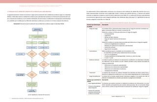 Actualización de la Guía Metodológica para la elaboración de Guías de Atención Integral en el Sistema General
de Seguridad Social en Salud Colombiano en sus componentes Guía de Práctica y Evaluación Económica,
Ministerio de Salud y Protección Social | 113112 FUNDACIÓN SANTA FE DE BOGOTÁ – CENTRO DE ESTUDIOS E INVESTIGACIÓN EN SALUD 2014
2. Evaluación de la calidad del conjunto de la evidencia para cada desenlace
La siguiente ilustración muestra la secuencia a seguir para la evaluación de la calidad de la evidencia según en el abordaje
GRADE. El GDG debe evaluar la calidad de la evidencia para cada desenlace basado en la información proveniente del cuer-
po o conjunto de la evidencia y no en estudios individuales; de esta manera, la calificación es realizada para cada desenlace
y es probable que la calidad para los diferentes desenlaces cambie aún si se basan en el mismo conjunto de evidencia.
Ilustración 8. Secuencia para la evaluación de la calidad de la evidencia según el abordaje GRADE
Fuente: Modificado y traducido del manual (3).
Los experimentos clínicos aleatorizados comienzan en la secuencia como evidencia de calidad Alta mientras que los es-
tudios observacionales comienzan como calidad Baja. Existen 5 factores que podrían disminuir y 3 factores que podrían
aumentar la calidad de la evidencia a partir de dicha calificación inicial (Tabla 27). La calificación final para cada desenlace
se encontrará en alguna de las cuatro categorías definidas: Alta, Moderada, Baja y Muy baja (1). El significado de cada una
de estas categorías se describe en la Tabla 28.
Tabla 27 Criterios de evaluación de calidad del conjunto de la evidencia
Factores que disminuyen
la calidad
Descripción
-	 Riesgo de sesgo Los estudios (ECAs y observacionales) pueden estar en riesgo de presentar resultados ses-
gados si presentan fallas en el diseño o conducción (4).
Elementos a evaluar en ECAs para determinar el riesgo de sesgo(4):
-	 Enmascaramiento
-	 Cegamiento
-	 Manejo de datos faltantes
-	 Sesgo de reporte selectivo de desenlaces
-	 Otros
Elementos a evaluar en estudios observacionales para determinar el riesgo de sesgo(4):
-	 Criterios de elegibilidad de la población
-	 Métodos de medición de la exposición y del desenlace
-	 Control de confusión
-	 Seguimiento incompleto
-	 Inconsistencia Debe considerarse que los resultados son inconsistentes si (5):
-	 Los estimativos puntuales varían ampliamente entre los estudios
-	 Los IC no se sobreponen
-	 Pruebas estadísticas de heterogeneidad muestran un valor de p bajo
-	 El valor I2
es alto
-	 Evidencia indirecta La evidencia podría ser indirecta si la intervención, la población o los desenlaces evaluados
son diferentes a los de interés en la GPC. GRADE considera cuatro razones principales de
evidencia indirecta (6):
-	 Diferencias en la población (aplicabilidad)
-	 Diferencias en la intervención (aplicabilidad)
-	 Diferencias en los desenlaces (sustitutos)
-	 Comparaciones indirectas
-	 Imprecisión La amplitud del intervalo de confianza alrededor del estimativo del efecto podría llevar a
disminuir la calidad de la evidencia en uno o dos niveles (dependiendo de su extensión)(7)
-	 Sesgo de publicación La síntesis de los estudios puede proveer estimativos sesgados si los autores de la RSL no
detectan la totalidad de los estudios que abordan la pregunta de interés(8).
Factores que aumentan la
calidad
Descripción
-	Gran magnitud del efecto
-	Presencia de gradiente
dosis/respuesta
-	Factores de confusión
presentes disminuirían
el efecto encontrado
Los factores que podrían aumentar la calidad de la evidencia son infrecuentes y se consi-
deran relevantes principalmente para estudios observacionales. No se recomienda utilizar
estos criterios cuando se haya disminuido la evaluación de calidad por riesgo de sesgo(9).
Fuente: Adaptado de (4 – 8)
 