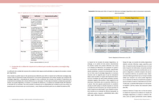 Actualización de la Guía Metodológica para la elaboración de Guías de Atención Integral en el Sistema General
de Seguridad Social en Salud Colombiano en sus componentes Guía de Práctica y Evaluación Económica,
Ministerio de Salud y Protección Social | 115114 FUNDACIÓN SANTA FE DE BOGOTÁ – CENTRO DE ESTUDIOS E INVESTIGACIÓN EN SALUD 2014
Tabla 28. Significado de los cuatro niveles de evidencia dentro del abordaje GRADE
Calidad de la
evidencia
Definición Representación gráfica
Alta Se tiene gran confianza
en que el verdadero
efecto se encuentra
cerca del estimativo
del efecto
ÅÅÅÅ
Moderada La confianza en el es-
timativo del efecto es
moderada: es probable
que el verdadero efec-
to se encuentre cerca
del estimativo, pero
existe la posibilidad de
que sea sustancialmen-
te diferente
ÅÅÅO
Baja La confianza en el
estimativo del efecto
es limitada: El verda-
dero efecto puede ser
sustancialmente dife-
rente al estimativo del
efecto.
ÅÅOO
Muy baja La confianza en el es-
timativo del efecto es
muy baja: Es probable
que el verdadero efec-
to sea sustancialmente
diferente al estimativo
del efecto.
ÅOOO
Fuente: traducido Balshem H y cols. (2)
2.1	Evaluación de la calidad del conjunto de la evidencia para estudios de pruebas o estrategias diag-
nosticas:
La calificación de la calidad del conjunto de la evidencia tiene algunas particularidades en preguntas de pruebas o estrate-
gias diagnósticas.
Estos estudios se pueden basar en dos aproximaciones diferentes para inferir el impacto de las diferentes estrategias diag-
nosticas sobre los desenlaces finales (Ilustración 9). Una primera aproximación seria evaluar estudios que comparan dos
estrategias diagnostica, entendiendo por estrategia no solo la realización de la prueba, sino también el tratamiento que
se deriva de los resultados de la misma (inferencia en un solo paso). En estos tipos de estudios se aleatorizan pacientes a
realizar una prueba diagnóstica en estudio o un estándar de referencia y se evalúan los resultados finales del tratamien-
to derivado de los resultados. Para estos estudios la evaluación de la calidad global de la evidencia sería muy similar a la
propuesta para intervenciones (ver sección previa), y estos diseños permitirían partir de una calidad de evidencia ALTA.
Ilustración 9 Abordajes para inferir el impacto de diferentes estrategías diagnósticas sobre los desenlaces importantes
para los pacientes
Fuente: Adaptado de Schünemann y cols. (10).
La mayoría de los estudios de pruebas diagnósticas, sin
embargo, no se realizan de esta manera. Generalmente
los estudios evalúan dos pruebas diferentes (una nueva
y un estándar de referencia) y los comparan en cuanto a
sus características operativas (sensibilidad, especificidad,
valores predictivos y razones de verosimilitud). Para eva-
luar en estos casos la estrategia diagnostica es necesario
entonces crear un segundo paso en que los evaluadores
deben tratar de definir el impacto del tratamiento deriva-
do de los resultados de cada prueba (verdadero positivo,
verdadero negativo, falso positivo, o falso negativo) en los
desenlaces importantes para los pacientes (Inferencia en
2 pasos). Para esta segunda aproximación se consideran
estudios de ALTA calidad, los diseños basados en cohortes
o estudios de corte transversal, que incluyan pacientes en
todo el espectro de enfermedad, y que comparen la prue-
ba en estudio con un estándar de referencia apropiado. La
calificación puede ir bajando a MODERADA, BAJA o MUY
BAJA según diferentes factores:
-	 Riesgo de sesgo: Los estudios de pruebas diagnosticas
deberán controlar diferentes sesgos específicos para
ellos. En especial resulta clave garantizar que se incluya
todo el espectro de enfermedad, incluyendo pacientes
en los que legítimamente exista incertidumbre con res-
pecto al diagnostico y evitando comparar solo pacien-
tes claramente enfermos con pacientes sanos. Adicio-
nalmente deberá garantizarse que se incluyan estudios
validos que comparen una nueva prueba diagnóstica
con un estándar de referencia ampliamente aceptado y
que las pruebas se realicen e interpreten de una mane-
ra adecuada. La plantilla SIGN basada en la Herramien-
ta QUADAS 2 permite realizar esta evaluación (véase
paso 9B,)
-	 Evidencia indirecta: El mayor reto a la hora de evaluar
la calidad del conjunto de la evidencia en estudios de
estrategias diagnosticas, es evaluar la evidencia indi-
recta. Como se explico previamente nuestro objetivo
 