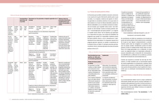 Actualización de la Guía Metodológica para la elaboración de Guías de Atención Integral en el Sistema General
de Seguridad Social en Salud Colombiano en sus componentes Guía de Práctica y Evaluación Económica,
Ministerio de Salud y Protección Social | 127126 FUNDACIÓN SANTA FE DE BOGOTÁ – CENTRO DE ESTUDIOS E INVESTIGACIÓN EN SALUD 2014
Tabla 36. Ejemplo del proceso de formulación de recomendaciones para preguntas sobre pruebas diagnósticas
Características
operativas de
la prueba
Desenlaces en los pacientes e impacto esperado en el
manejo
Balance entre los
presuntos desenlaces,
complicaciones aso-
ciadas a las pruebas y
costos
Ejemplos
de test
nuevos o
estrategias
nuevos
vs test de
referencia
Posibles
benefi-
cios del
nuevo
test
Sen-
sibili-
dad
Espe-
cifici-
dad
Verdaderos
positivos
Verdade-
ros nega-
tivos
Falsos posi-
tivos
Falsos nega-
tivos
Presunta influencia en los desenlaces importantes
para los pacientes
Versión
corta de
un test de
demencia,
compara-
do con el
examen
original
(minimen-
tal) para el
diagnóstico
de demen-
cia
Más
simple,
consume
menos
tiempo
Igual Igual Beneficio
incierto de
diagnóstico
y tratamien-
tos más
tempranos
Tran-
quilidad
asociada a
descartar
la enfer-
medad
Posible an-
siWedad y
morbilidad
asociada
a pruebas
diagnósti-
cas y tra-
tamiento
adicional
Posible dete-
rioro clínico
derivado del
diagnóstico
tardío
Evidencia de que el
nuevo test tiene carac-
terísticas operativas
similares ( Y por tanto
desenlaces similares
en los pacientes ) y
consume menos tiem-
po, soportaría la utili-
zación del nuevo test
Evidencia indirecta (Directness) para los desenlaces
importantes para los pacientes
Alguna in-
certidumbre
No hay
incerti-
dumbre
No hay
incerti-
dumbre
Incertidum-
bre mayor
Presunta influencia en los desenlaces importantes
para los pacientes
Tomografía
compu-
tarizada
helicoidal
para cálcu-
los renales
comparado
con paleo-
grafía IV
Detec-
ción
de más
cálculos
(pero
más pe-
queños)
Mayor Igual Beneficio
claro en
cálculos de
gran tama-
ño, Benefi-
cios menos
claros en
cálculos
pequeños,
resultantes
en manejos
innecesarios
Beneficio
claro al
evitar test
innecesa-
rios
Posible
perjuicio
asociado a
test invasi-
vos adicio-
nales
Posible
perjuicio
en cálculos
grandes, me-
nos claro en
cálculos pe-
queños , po-
sible perjuicio
asociado a
test invasivos
adicionales
innecesarios
por otras po-
sibles causas
o demandas
Menores complicacio-
nes e inconvenientes
comparados con pa-
leografía endovenosa,
soportarían la utiliza-
ción del nuevo test.
Pero el balance entre
los efectos deseables e
indeseables no es cla-
ro en vista de la incer-
tidumbre en cuanto a
los beneficios de de-
tectar y tratar cálculos
más pequeños.
Evidencia indirecta (Directness) para los desenlaces
importantes para los pacientes
Alguna in-
certidumbre
No hay
incerti-
dumbre
No hay
incerti-
dumbre
Mayor incer-
tidumbre
Fuente: traducido de Schünemann, H. J y cols. (9).
1.3.2 Puntos de buena práctica clínica
Es frecuente que los GDG consideren necesario comunicar
a los usuarios de la guía información práctica para la que
no existe, ni se requiere, evidencia de soporte. En térmi-
nos generales se consideran prácticas en las que existe un
obvio balance en el que los efectos deseables superan los
efectos indeseables y no se considera necesaria la conduc-
ción de estudios que respalden dicha acción. Esta infor-
mación ha sido llamada “puntos de buena práctica clíni-
ca” o “recomendaciones de buena práctica” y se originan
el “sentido común clínico” de los expertos que participan
en el desarrollo de la guía. Una manera de identificar las
preguntas que pueden ser respondidas mediante puntos
de buena práctica clínica es que la identificación o plan-
teamiento de las alternativas a la respuesta natural de la
pregunta generan opciones sin sentido ni pertinencia en
la práctica clínica; la Tabla 37. Ejemplos de puntos de bue-
na práctica clínica. presenta ejemplos de puntos de buena
práctica clínica (5,7).
Tabla 37. Ejemplos de puntos de buena práctica clínica
Recomendaciones que
podrían ser útiles pero
no necesitan graduación
Puntos de buena prácti-
ca clínica
Explicación
En pacientes con falla
cardiaca se debe realizar
una evaluación inicial
de las capacidades para
realizar actividades de
rutina/deseables de la
vida cotidiana.
Alternativa: Una aproxima-
ción inicial de los pacientes
que no incluya la evaluación
de habilidades/capacidades
de los pacientes para reali-
zar actividades cotidianas es
inverosímil
A las mujeres embaraza-
das se les debe ofrecer
información basada en
evidencia para apoyar
la toma de decisiones
informadas respecto a
su cuidado, incluyendo
detalles de sobre el lugar
de atención y personal
encargado.
La mayoría consideraría
que recomendar no ofrecer
dicha información violaría
los estándares básicos del
cuidado en salud para las
pacientes.
Cuando se encuentre
ante el cuidado de las
familias o cuidadores de
pacientes con esquizo-
frenia, dé información
verbal o escrita sobre
la esquizofrenia y su
manejo incluyendo in-
formación sobre como la
familia y cuidadores pue-
den apoyar las diferentes
fases del tratamiento.
A pesar de que podrían es-
tar justificados experimen-
tos sobre programas educa-
cionales, un experimento en
el que la información básica
no es comunicada a los fa-
miliares, sería inaceptable.
Fuente: Modificado y traducido de Guyatt G. y cols. (7)
Development, and Evaluation (GRADE
Se recomienda a los GDG ser cautelosos en la inclusión de
puntos de buena práctica clínica dentro de los contenidos
de la guía ya que algunos comportamientos y procedi-
mientos suelen estar tan arraigados en la práctica clínica
que los grupos pueden considerarlos puntos de buena
práctica cuando en realidad existen dudas sobre los bene-
ficios y los riesgos generados con su utilización. En estos
casos, las preguntas deben ser respondidas utilizando el
proceso sistemático para el desarrollo de recomendacio-
nes (identificación y calificación de la evidencia y proceso
formal de formulación de recomendaciones) (7).
Cuando sea necesaria la inclusión de este tipo de infor-
mación y el GDG considere que su comunicación aporta
de manera significativa a la comprensión y práctica clínica
rutinaria de los usuarios, se debe describir el origen de di-
chos puntos de buena práctica y hacer explícito en el docu-
mento que no constituyen recomendaciones basadas en
evidencia.
1.4 Características y redacción de las recomendacio-
nes
Las recomendaciones deben incluir la mayor cantidad de
información posible para que los usuarios entiendan e in-
terpreten adecuadamente la acción y la fuerza de dicha re-
comendación. El grupo GRADE sugiere la utilización de los
siguientes términos para reflejar la fuerza en la redacción
de la recomendación (1):
Para recomendaciones fuertes: “Se recomienda…” o “El
médico debe…”
 