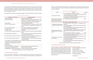 Actualización de la Guía Metodológica para la elaboración de Guías de Atención Integral en el Sistema General
de Seguridad Social en Salud Colombiano en sus componentes Guía de Práctica y Evaluación Económica,
Ministerio de Salud y Protección Social | 135134 FUNDACIÓN SANTA FE DE BOGOTÁ – CENTRO DE ESTUDIOS E INVESTIGACIÓN EN SALUD 2014
Se recomienda que el GDG complete para cada indicador seleccionado la información resumida en la Tabla 40. Anatomía
de un Indicador de acuerdo con The Good Indicators Guide: Understanding how to use and choose indicators, del Sistema
Nacional de Salud del Reino Unido (NHS por sus siglas en inglés) (3) . Un indicador debe contar con 1. Validez: que mida lo
que dice que está midiendo, 2. Signiﬁcado: que permita comparación de tiempo, lugar y persona y 3. Facilidad de comuni-
cación: que tenga audiencia amplia.
Se recomienda que a cada indicador seleccionado el GDG registre en el formato de la Tabla 40. Anatomía de un Indicador
Tabla 40. Anatomía de un Indicador
Características de la estructura Respuestas y ejemplos
1. Nombre del indicador Niveles de hemoglobina glicosilada
2. Deﬁnición del indicador Proporción de muestras de hemoglobina glicosilada que están
por debajo del umbral definido , en pacientes tratados de acuer-
do con las recomendaciones de GPC que se ha diseñado.
3. ¿Qué se mide? Niveles de hemoglobina glicosilada
4. ¿Por qué se mide? (Relevancia) La hemoglobina glicosilada se correlaciona con el control de la
glicemia y se asocia con el pronóstico de los pacientes con dia-
betes.
5. ¿Cómo se deﬁne el indicador? De los registros de hemoglobina de la práctica general
6. ¿A quién se le mide?  Todos los pacientes adultos con Diabetes Mellitus
7. ¿Cuándo se mide? Mes/día/año
8. ¿Se mide en números absolutos o proporciones? Proporción de muestras por cada 100 que están por debajo del
umbral
9. ¿De dónde proviene la información? Fuente de los datos de acuerdo con el sistema de implementa-
ción de la GPC y el sistema de salud
10. ¿Qué tan completos y conﬁables son los datos? Información de acuerdo con el organismo encargado de la im-
plementación de la GPC y/o sistema de salud.
11. ¿ Existen alertas/ problemas/ limitaciones? Se anticipan problemas en la recolección, integración interpreta-
ción de la información.
12. ¿Se anticipa el uso de pruebas especiales como
estandarización, pruebas de signiﬁcancia, procesos
estadísticos para el signiﬁcado de los resultados y la
variabilidad?
Comparar grupos pequeños, evaluar la fuente de la variabilidad.
Otras consideraciones
13. ¿ Otras razones para incluir este indicador? Control de calidad de la atención del paciente con DM
14. ¿ Relevancia en políticas de atención? Ministerio de la Protección Social
15. ¿Significado de un valor alto bajo del indicador? Impacto en los desenlaces finales de los pacientes
Fuente: Traducido de NHS Institute for Innovation and Improvement, 2008 (3).
1.3. Criterios de calidad de un indicador
El GDG , luego de aplicar la metodología que se explicará en la segunda sección, puede seleccionar indicadores existen-
tes o formular unos nuevos , un vez hecho esto , se recomienda aplicar las siguientes preguntas en forma progresiva de
acuerdo con el NHS para evaluar la calidad del indicador, los indicadores que se recomienden finalmente deben cumplir
con los criterios de la Tabla 41. Criterios de Calidad de un indicadorFuente: Traducido de NHS Institute for Innovation and
Improvement, 2008 (3).(3).
Tabla 41. Criterios de Calidad de un indicador
Sección Preguntas Cumple
A. Importancia y relevancia
A1. ¿El indicador mide los desenlaces relevantes? Si/no
A2. ¿Si se ha diseñado un set de indicadores, están estos balan-
ceados y reﬂejan el espectro de desenlaces?
Si/no
A3. ¿ Podría el set de indicadores elegido ayudar a producir con-
senso alrededor de los procesos de atención?
Si/no
B. Validez ¿Mide el indicador real-
mente lo que dice medir? Podría
requerir procesos de validación
B1. ¿ Mide el indicador realmente el hecho? Si/no
Debe cumplir con A y B para poder continuar.
C. Viabilidad ¿Es posible acceder a
los datos para calcular el indicador?
C1. ¿Existe información válida, accesible y con comparadores
adecuados?
Si/no
C2. ¿Si no existe información, se justiﬁca el costo y esfuerzo adi-
cional para conseguirla?
Si/no
D. Signiﬁcado ¿Qué información
reﬂeja el indicador y cuál es su pre-
cisión?
D1. ¿Tiene la sensibilidad suﬁciente para detectar la variación su-
ficiente que requiera mayor investigación?
Si/no
D2. ¿Es fácil de interpretar cuando hay  valores altos o bajos?
¿Ésta información soporta investigación adicional o una conduc-
ta?
Si/no
D3. ¿Se puede entender el origen de sus resultados? Si/no
D4. ¿Los resultados del indicador pueden ser entendidos y utili-
zados por la audiencia especíﬁca que se desea?
Si/no
E. Implicaciones ¿Cuál es la acción
ante el resultado?
E1. ¿Hay conocimiento suficiente del proceso que soporte cómo
actuar ante los resultados del indicador?
Si/no
E2. ¿El resultado del indicador induce incentivos perversos y con-
secuencias no intencionales?
Si/no
E3. ¿La frecuencia de medición del indicador asegura que se ac-
túe en forma oportuna?
Fuente: Traducido de NHS Institute for Innovation and Improvement, 2008 (3).
2. Selección de indicadores desde las GPC
2.1. Metodologías de desarrollo de indicadores basados en guías de práctica clínica
Kötter y cols. realizaron una revisión sistemática de las meto-
dologías existentes para definir indicadores de salud desde las
GPC. Concluyen que no hay evidencia analítica que permita de-
finir cuál de las múltiples metodologías propuestas tiene mayor
validez. Presentan los pasos generales que han usado los diver-
sos autores en el proceso y hacen recomendaciones metodoló-
gicas preliminares (1).
Los dominios metodológicos corresponden a:
1. Selección del tópico,
2. Selección de las GPC y fuentes,
3. Extracción de las recomendaciones,
4. Selección y construcción de indicadores,
5. Prueba de los indicadores
6. Implementación.
 