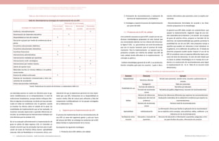 Actualización de la Guía Metodológica para la elaboración de Guías de Atención Integral en el Sistema General
de Seguridad Social en Salud Colombiano en sus componentes Guía de Práctica y Evaluación Económica,
Ministerio de Salud y Protección Social | 143142 FUNDACIÓN SANTA FE DE BOGOTÁ – CENTRO DE ESTUDIOS E INVESTIGACIÓN EN SALUD 2014
Tabla 44. Efectividad de las estrategias de implementación de una GPC
Tabla XX. Efectividad de las estrategias de implementación de una GPC
Estrategia de Implementación
Efectividad de la Estrategia
Efectividad
desconocida
Poco o no
efectiva
Efectividad
variable
Efectividad
demostrada
Auditoria y retroalimentación X
Diseminación de materiales educativos X
Disponibilidad on-line del material X
Educación a grupos por medio de conferencias de ex-
pertos
X
Encuentros educacionales didácticos X
Encuentros educacionales interactivos X
Incentivos financieros X
Intervenciones administrativas X
Intervenciones mediadas por pacientes X
Intervenciones multi- estratégicas X
Intervenciones por medios masivos X
Líderes de opinión local X
Materiales escritos en revistas médicas o en publica-
ciones locales
X
Sistema de calidad continuada X
Sistemas de recordación computarizada y otros me-
canismos de recordación
X
Visitas educacionales individuales X
Fuente: Traducido por los autores de Grimshaw J y colaboradores 2006 (11).
2.	Priorización de recomendaciones y evaluación de
barreras de implementación y facilitadores.
3.	Estrategias y soporte al proceso de implementación
por parte del GDG
3.1.	Productos de la GPC de calidad
Una condición necesaria es que la GPC cumpla con las con-
diciones metodológicas propuestas en este manual que
son concordantes además con los criterios del instrumen-
to Agree II (16). La guía produce una serie de productos
que son el insumo necesario para el proceso de imple-
mentación. Para la implementación se requiere que los
productos cumplan con criterios de calidad. Una GPC de
mala calidad tendrá dificultad en la implementación. El
concepto se aplica a:
- Calidad metodológica general de la GPC y sus productos:
Versión completa, guía para los usuarios y guía o docu-
Los abordajes pasivos no suelen ser efectivos pues no ge-
neran modificaciones en el comportamiento. A nivel de
instituciones hospitalarias, aunque existen enfoques efec-
tivos en algunas circunstancias, no existe uno que sea ade-
cuado en todas las condiciones (12). En general, cuando
se estudian los efectos sobre el cuidado de la salud, las
modalidades de implementación que se han evaluado, no
muestran marcada repercusión ni grandes diferencias en-
tre ellos. Se considera que las intervenciones múltiples son
más efectivas que las aisladas (13).
No se ha evaluado suficientemente la implementación de
guías en países de bajos ingresos (14). En Colombia un
estudio encontró que las principales barreras para la apli-
cación de Guías de Práctica Clínica fueron: aplicabilidad
reducida, falta de flexibilidad en el escenario clínico, con-
sideración de que la experiencia personal era más impor-
tante que una GPC, limitaciones en su disponibilidad en
nuestro medio, falta de cultura para utilizarlas y falta del
componente multidisciplinario en los grupos encargados
de su elaboración (15).
3.	 Soporte para la implementación de GPC
El proceso de implementación de las recomendaciones de
una GPC es tarea del organismo gestor y está por fuera
del alcance del GDG, sin embargo los productos de la GPC
deben facilitar la implementación de la misma.
Se proponen las siguientes estrategias:
1.	Productos de la GPC válidos y de calidad
mentos informativos para pacientes como se explicó pre-
viamente.
- Recomendaciones formuladas de acuerdo a los linea-
mientos propuestos en la metodología.
En general una GPC debe cumplir con características que
apoyen la implementación. Gagliardi, luego de una revi-
sión sistemática de la literatura y la revisión de un grupo
de guías de práctica clínica, propone un borrador de los
dominios de implementabilidad que podrían aumentar la
posibilidad de uso de una GPC; esta propuesta incluye a
aquellos que pueden ser relevantes a nivel individual, en
el gobierno, en la definición de políticas etc. El listado de
dominios propuesto puede ayudar mejorar el uso de las
GPC al considerar como se soportan diferentes tipos y pro-
cesos de toma de decisiones. Es claro de este listado que
no basta la calidad metodológica en el manejo de la evi-
dencia y la construcción de recomendaciones para lograr
la implementación (2). En la Tabla 45 se resumen estas
dimensiones.
Tabla 45. Dominios de implementabilidad de una GPC
Dominio Elemento Ejemplo
Adaptabilidad
Versiones alternas
Versión para pacientes, versión corta, resumen, publicaciones en
revistas
Posibilidad de uso
Navegación Tabla de contenidos
Formato de evidencia Narrativa y/o tabulada
Formato de recomenda-
ciones
Narrativa y/o gráfica (Algoritmos), resumen de recomendaciones
Validez
Número de referencias Número de referencias diferentes que soportan las recomendaciones
Graduación del nivel de
evidencia
Graduación sistemática de la calidad de la evidencia que soporta las
recomendaciones
Número de recomenda-
ciones
Número total de recomendaciones
Aplicabilidad Individualización
La información clínica que facilita la aplicación de las recomendacio-
nes es explícita como consejos, usos prácticos, tablas, subtítulos y se
relaciona con las recomendaciones
Facilidad de comu-
nicación
Educación o inclusión de
pacientes
Recursos de educación e información a pacientes, preguntas a clíni-
cos para facilitar discusión, información de contacto
 