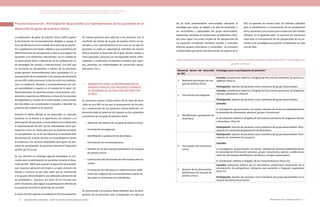 Actualización de la Guía Metodológica para la elaboración de Guías de Atención Integral en el Sistema General
de Seguridad Social en Salud Colombiano en sus componentes Guía de Práctica y Evaluación Económica,
Ministerio de Salud y Protección Social | 183182 FUNDACIÓN SANTA FE DE BOGOTÁ – CENTRO DE ESTUDIOS E INVESTIGACIÓN EN SALUD 2014
Proceso transversal 1. Participación de pacientes y/o representantes de los pacientes en el
desarrollo de guías de práctica clínica
de las fases anteriormente mencionadas utilizando la
estrategia que mejor se adapte a la fase de desarrollo, y
las necesidades y capacidades del grupo desarrollador,
idealmente utilizando la combinación de diferentes méto-
dos para lograr una visión amplia de las perspectivas de
los pacientes incluyendo contextos sociales y culturales
diversos, grupos minoritarios y vulnerables. Se considera
indispensable que dentro del documento de soporte de la
La elaboración de guías de práctica clínica (GPC) supone
la formulación de recomendaciones dirigidas a apoyar la
toma de decisiones en el cuidado de la salud de los pacien-
tes o poblaciones de interés. Debido a que la existencia de
diferencias entre las perspectivas y valores que asignan los
pacientes a los elementos relacionados con el cuidado de
su salud puede llevar a diferencias en las preferencias en
las estrategias de manejo o intervenciones, una GPC que
no incorpore las perspectivas y valores de los pacientes
puede generar recomendaciones poco apropiadas (1); la
incorporación de los pacientes a los proceso de desarrollo
de una GPC podría disminuir la brecha entre sus preferen-
cias y la evidencia, llevando a recomendaciones con ma-
yor aplicabilidad e impacto en el cuidado de la salud (2).
Adicionalmente, los pacientes poseen conocimiento, com-
prensión y experiencias diferentes y únicas de los procesos
de diagnóstico y manejo de la enfermedad, y estos puntos
de vista deben ser considerados al estudiar y describir los
procesos del cuidado en la salud (3).
Durante la última década se ha observado un marcado
aumento en el interés y la experiencia con relación a la
participación de pacientes y consumidores en el desarrollo
e implementación de GPC (2) (4), entendiendo dicha par-
ticipación como un medio para que los pacientes provean
sus perspectivas con el fin de influenciar el resultado final
del proceso (5). A pesar de esto, en la actualidad es escasa
la evidencia y los recursos disponibles para guiar los pro-
cesos de participación de pacientes durante el desarrollo
de GPC (6) (7) (2) (4).
Se han descrito sin embargo algunas estrategias en ma-
nuales para la participación de pacientes durante el desa-
rrollo de GPC (8)(9) que suponen la ejecución de procesos
que requieren personal entrenado y un gran consumo de
tiempo y recursos; es por esta razón que se recomienda
a los grupos desarrolladores una adecuada planeación de
las actividades y procesos, así como de los recursos que
serán necesarios para lograr una participación efectiva de
los pacientes durante el desarrollo de una GPC.
A través de este capítulo se empleará el término pacientes
de manera genérica para referirse a los pacientes con la
condición de interés de la guía de práctica clínica en de-
sarrollo y a sus representantes en los casos en los que los
pacientes no estén en capacidad de contribuir de manera
directa durante el desarrollo de la guía: Recién nacidos y
niños pequeños, personas con discapacidad severa, enfer-
medades o condiciones socialmente sensibles (por ejem-
plo, pacientes con enfermedades de transmisión sexual,
adicciones, etc.).
1.	 MOMENTOS PARA LA INCORPORACIÓN DE
PERSPECTIVAS DE LOS PACIENTES DURANTE
EL DESARROLLO DE UNA GUÍA DE PRÁCTICA
CLÍNCA
Se reconocen puntos críticos dentro de las fases de desa-
rrollo de una GPC en los que la incorporación de los valo-
res y preferencias de los pacientes cobran particular im-
portancia dado el potencial de impacto en los contenidos
y productos de una guía de práctica clínica:
-	Definición del alcance de una guía de práctica clínica
-	Formulación de preguntas
-	Identificación y graduación de desenlaces
-	Formulación de recomendaciones
-	Revisión de los documentos preliminares de una guía
de práctica clínica
-	Construcción del documento de información para pa-
cientes
-	Formulación de indicadores e implementación (defi-
nición del subgrupo de recomendaciones a partir de
las cuales se construyen los indicadores).
Se recomienda a los grupos desarrolladores que las pers-
pectivas de los pacientes sean incorporadas en cada una
GPC se reporten de manera clara los métodos utilizados
para la identificación e incorporación de las perspectivas
de los pacientes y las razones para la selección del método
utilizado. En la siguiente tabla se resumen los momentos
clave para la incorporación de las perspectivas de los pa-
cientes y las estrategias que podrían considerarse en cada
uno de ellos.
Tabla 48 Momentos para la incorporación de perspectivas de los pacientes durante el desarrollo de GPC y estrategias que
pueden utilizarse.
Momento dentro del desarrollo
de GPC
Estrategias para la participación de pacientes *
1.	 Definición del alcance de una
guía de práctica clínica
Consulta: Socialización (abierta o dirigida) del documento preliminar de alcances y
objetivos (Paso 6).
Participación: Aportes de pacientes como miembros del grupo desarrollador.
2.	 Formulación de preguntas
Consulta: Socialización (abierta o dirigida) del documento preliminar de preguntas
clínicas y desenlaces. (Paso 6).
Participación: Aportes de pacientes como miembros del grupo desarrollador.
3.	 Identificación y graduación de
desenlaces
Consulta:
A. Investigación: grupos focales, encuestas, métodos de consenso (dependiendo de
la necesidad de información adicional, grupos minoritarios).
B. Socialización (abierta o dirigida) del documento preliminar de preguntas clínicas
y desenlaces. (Paso 6).
Participación: Aportes de pacientes como miembros del grupo desarrollador. Parti-
cipación en consensos de graduación de desenlaces.
4.	 Formulación de recomenda-
ciones
Participación: Aportes de pacientes como miembros del grupo desarrollador. Parti-
cipación en momentos de consenso.
Consulta:
A. Investigación: grupos focales, encuestas, métodos de consenso (dependiendo de
la necesidad de información adicional, grupos minoritarios, valores y preferencias
sobre las alternativas identificadas, beneficios y riesgos relacionados).
B. Socialización (abierta o dirigida) de las recomendaciones (Paso 15).
5.	 Revisión de los documentos
preliminares de una guía de
práctica clínica
Consulta: Evaluación externa de los documentos preliminares (evaluación de la
incorporación de perspectivas, relevancia para pacientes y lenguaje respetuoso)
(Paso 15).
Participación: Aportes de pacientes como miembros del grupo desarrollador en la
revisión de dichos documentos.
 