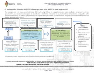 DIRECCIÓN GENERAL DE EDUCACIÓN DE ADULTOS
GUÍA METODOLÓGICA DEL PSP - EPJA
"2022 AÑO DE LA REVOLUCIÓN CULTURAL PARA LA DESPATRIARCALIZACIÓN:
POR UNA VIDA LIBRE DE VIOLENCIA CONTRA LAS MUJERES"
Av. Arce No. 2147 • Teléfonos: (591-2) 2442144 - 2442074 • Casilla de Correo: 3116 • www.minedu.gob.bo
La Paz - Bolivia
d) Análisis de los elementos del PSP (Problema priorizado, título del PSP y temas generadores)
Por ejemplo, en este caso, con la técnica del árbol del problema o espiga/espina de pez1
, ayudará a proponer los temas
generadores, que serán insumos para la articulación y reflexión constante de la problemática del contexto, conjugados a los
procesos educativos en la EPJA, propuesta que se sugiere trabajar durante los tres años del Proyecto Sociocomunitarioproductivo
trienal del CEA (2022-2024)
Son insumos para la planificación curricular (anual/semestral y modular)
1
El esquema del análisis de los elementos del PSP solamente son ejemplos, debiendo contextualizar cada CEA según su realidad en el contexto.
PROBLEMA PRIORIZADO
Problemas sociales y económicos de
las familias por el Covid 19 y su
incidencia en la desigualdad social
(violencia contra la mujer)
TITULO DEL PSP
Educación emprendedora con
empleabilidad para coadyuvar a
la vida libre de violencia en época
de pandemia
TEMAS
GENERADORES
➢ Pandemia covid -
19
➢ Polarización social
y política en la
población
➢ Desigualdad Social
y violencia contra
la mujer (DS.
4645).
➢ Emprendimiento y
empleabilidad.
EFECTO
O
CAUSA
Pandemia Covid -19 dificulto
en la educación de la
población incorporando
modalidades de atención.
Polarización social y política
en la población e intimidad en
la cuarentena establecida por
el gobierno transitorio
Desigualdad social que
genero la desintegración
familiar, por falta de
comunicación, práctica de
valores y violencia contra la
mujer
Emprendimientos y
empleabilidad afectados por
la pandemia del Covid -19.
Ausencia de políticas
educativas en las
modalidades educativas para
desarrollar procesos
educativos en el periodo del
Covid -19.
Ruptura institucional
generó la inestabilidad del
gobierno central y del
Ministerio de Educación.
Sociedad aun todavía con
mentalidad patriarcal y
naturalización de la
violencia contra la mujer.
Problemas laborales incide
en la economía de las
familias con repercusión en
la salud y la alimentación por
el Covid - 19
EDUCATIVO ECONÓMICO
SOCIAL
POLÍTICO
 