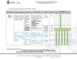 DIRECCIÓN GENERAL DE EDUCACIÓN DE ADULTOS
GUÍA METODOLÓGICA DEL PSP - EPJA
"2022 AÑO DE LA REVOLUCIÓN CULTURAL PARA LA DESPATRIARCALIZACIÓN:
POR UNA VIDA LIBRE DE VIOLENCIA CONTRA LAS MUJERES"
Av. Arce No. 2147 • Teléfonos: (591-2) 2442144 - 2442074 • Casilla de Correo: 3116 • www.minedu.gob.bo
La Paz - Bolivia
e. Plan de acción por líneas de acción (2022 – 2024)3
COMPONENTE LÍNEAS DE ACCIÓN OBJETIVOS ACTIVIDADES METAS COSTOS
CRONOGRAMA
2022 2023 2024
SOCIAL
POLÍTICO
Equidad y respeto a
la diversidad, bajo
valores y principios
Sociocomunitarios
Fortalecer la
equidad de
género y la
diversidad a
través
estrategias
de
convivencia
armónica y
participación
social de la
comunidad
Talleres de formación
empoderamiento sobre
el rol participantes en la
sociedad para
consolidar el Modelo
Educativo
Sociocomunitario
Productivo
Taller
realizado
200.-
Convivencias
intrafamiliar
Actividad
realizado
200.-
Responsabilidad social Actividad
realizado
200.-
Revolución cultural
para la
despatriarcalización:
POR UNA VIDA LIBRE
DE VIOLENCIA
CONTRA LAS
MUJERES.
Desarrollar
acciones de
la Revolución
cultural para
la
despatriarcali
zación: POR
UNA VIDA
LIBRE DE
VIOLENCIA
Reflexiones de la
despatriarcalización.
Actividad
realizado
200.-
Campañas de una vida
libre de violencia contra
las mujeres.
Actividad
realizado
200.-
Elaboración de
mensajes para prevenir
violencia en las familias.
Actividad
realizado
200.-
3
El Plan de acción del PSP, es solamente un ejemplo, debiendo cada CEA plantear según su DCP y realidad.
 