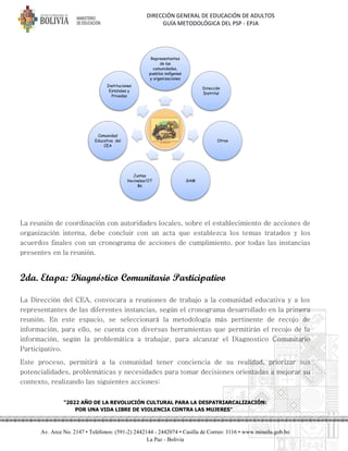 DIRECCIÓN GENERAL DE EDUCACIÓN DE ADULTOS
GUÍA METODOLÓGICA DEL PSP - EPJA
"2022 AÑO DE LA REVOLUCIÓN CULTURAL PARA LA DESPATRIARCALIZACIÓN:
POR UNA VIDA LIBRE DE VIOLENCIA CONTRA LAS MUJERES"
Av. Arce No. 2147 • Teléfonos: (591-2) 2442144 - 2442074 • Casilla de Correo: 3116 • www.minedu.gob.bo
La Paz - Bolivia
La reunión de coordinación con autoridades locales, sobre el establecimiento de acciones de
organización interna, debe concluir con un acta que establezca los temas tratados y los
acuerdos finales con un cronograma de acciones de cumplimiento, por todas las instancias
presentes en la reunión.
2da. Etapa: Diagnóstico Comunitario Participativo
La Dirección del CEA, convocara a reuniones de trabajo a la comunidad educativa y a los
representantes de las diferentes instancias, según el cronograma desarrollado en la primera
reunión. En este espacio, se seleccionará la metodología más pertinente de recojo de
información, para ello, se cuenta con diversas herramientas que permitirán el recojo de la
información, según la problemática a trabajar, para alcanzar el Diagnostico Comunitario
Participativo.
Este proceso, permitirá a la comunidad tener conciencia de su realidad, priorizar sus
potencialidades, problemáticas y necesidades para tomar decisiones orientadas a mejorar su
contexto, realizando las siguientes acciones:
Representantes
de las
comunidades,
pueblos indígenas
y organizaciones
Dirección
Distrital
Otros
GAM
Juntas
Vecinales/OT
Bs
Comunidad
Educativa del
CEA
Instituciones
Estatales y
Privadas
 