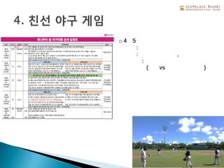 26
□4박5일 일정
①숙박 : 콘도
②식사 : 조식 중식 쿠폰, 석식 연회장
③스포츠 : 야구 게임
(한국vs괌 현지 팀 대결)
 