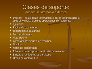 Clases de soporte: pueden se internos o externos Internos: se elaboran internamente por la empresa para el control y registro de sus operaciones con terceros. Ejemplos: Recibo de caja menor. comprobante de egreso Factura de venta Nota credito Comprobante diario o de resumen Nomina Notas de contabilidad Informes de recepcion o entradas de almancen Salidas o remisiones de almacene Orden de compra. Etc.
