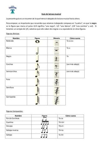 Guía nº1. Lectura Musical. Lectura de ritmos en compases simples.