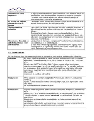 Tiene elevado calor
específico
El agua puede absorber una gran cantidad de calor antes de elevar su
temperatura, ya que lo emplea en romper los puentes de hidrógeno.
Los seres vivos usan el agua como aislante térmico, por lo que
impiden cambios bruscos de temperatura.
Es uno de los mejores
disolventes que se
conoce
La mayoría de las sustancias polares son capaces de disolverse en el
agua al formar puentes de hidrógeno en ella.
Tiene cohesión y
adhesión
La cohesión se define como la unión entre las moléculas de agua y la
adhesión es la unión a otras moléculas con cargas eléctricas netas o
débiles.
Gracias a la cohesión el agua experimenta capilaridad, es decir,
movimiento por espacios muy pequeños con cargas eléctricas, y a la
adsorción el poder penetrar en materiales sólidos porosos con cargas
eléctricas, hinchándolos.
Tiene mayor densidad en
estado líquido que en el
estado sólido
Los puentes de hidrógeno “congelados” mantienen las moléculas más
separadas que en el estado líquido.
El hielo flota sobre el agua por eso, en climas fríos los lagos y mares
se congelan en la superficie y el hielo actúa como aislante para las
capas inferiores que permanecen líquidas.
SALES MINERALES
En los sistemas vivos, las sales inorgánicas se encuentran básicamente en tres modos diferentes:
Disueltas La mayor parte de las sales se hallan disueltas en medios acuosos, formando
electrolitos. Tal es el caso del Sodio (Na+
), Potasio (K+
), Calcio (Ca 2+
), Cloruro
(Cl-
),
Bicarbonato (HCO3-
) o Fosfato (PO4 3-
), iones que participan en diversas
reacciones químicas en función de su afinidad eléctrica. Por ejemplo, participan
en la regulación de la acidez (pH) y en la formación de potenciales eléctricos.
Además, es muy importante considerar que sales como el Sodio (Na+) y el
Cloruro (Cl)
mantienen el equilibrio hidrosalino.
Precipitadas Otras sales se encuentran precipitadas formando, de este modo, estructuras
sólidas y
rígidas. Tal es el caso del fosfato cálcico (Ca3 (PO4)2), que al precipitar sobre
una matriz
de proteínas fibrosas forma los huesos.
Combinadas Algunos iones inorgánicos, se encuentran combinados. El ejemplo más llamativo
es el
hierro (Fe2+) en la molécula de hemoglobina y el magnesio (Mg2+
) en la clorofila.
También algunos iones se asocian a enzimas: biocatalizadores. Sin ellos las
reacciones
bioquímicas se desarrollarían a velocidades tan bajas que apenas rendirían
cantidades
apreciables del producto. Muchas enzimas necesitan para su funcionamiento la
presencia de algunas sales (cofactores enzimáticos).
 