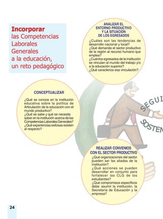 IncorporarIncorporar
las Competencias
Laborales
Generales
a la educación,
un reto pedagógico
24
¿Cuáles son las tendencias de
desarrollo nacional y local?
¿Qué demanda el sector productivo
de la región al recurso humano que
emplea?
¿Cuántos egresados de la institución
se vinculan al mundo del trabajo y/o
a la educación superior?
¿Qué caracteriza esa vinculación?
ANALIZAR EL
ENTORNO PRODUCTIVO
Y LA SITUACIÓN
DE LOS EGRESADOS
¿Qué se conoce en la institución
educativa sobre la política de
Articulación de la educación con el
mundo productivo?
¿Qué se sabe y qué se necesita
saber en la institución acerca de las
CompetenciasLaboralesGenerales?
¿Qué experiencias exitosas existen
al respecto?
CONCEPTUALIZAR
¿Qué organizaciones del sector
pueden ser las aliadas de la
institución?
¿Qué acciones se pueden
desarrollar en conjunto para
fortalecer las CLG de los
estudiantes?
¿Qué compromisos específicos
debe asumir la institución, la
Secretaría de Educación y la
empresa?
REALIZAR CONVENIOS
CON EL SECTOR PRODUCTIVO
 