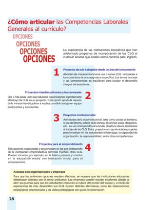 28
Proyectos para el emprendimiento
Son acciones organizadas y secuenciales en las que el desarrollo
de la mentalidad emprendedora convoca muchas otras CLG.
Pueden iniciarse, por ejemplo, en la básica primaria y concluir
en la educación media con formación inicial para el
empresarismo.
Alianzas con organizaciones y empresas
Para que las anteriores opciones resulten efectivas, se requiere que las instituciones educativas
establezcan alianzas con el sector productivo. Las empresas pueden resultar excelentes aliadas al
abrir sus puertas para que los estudiantes conozcan la cultura del mundo del trabajo y, a través de
experiencias de vida, desarrollen sus CLG. Existen distintas alternativas, como las observaciones
pedagógicas empresariales y las visitas pedagógicas con guías de observación.
Proyectos institucionales
Actividades de la vida institucional, tales como izadas de bandera,
el día del idioma, la feria de la ciencia, el servicio social obligatorio,
etc., se ven enriquecidos al vincular objetivos claros tendientes
al trabajo de las CLG. Estos proyectos son oportunidades propicias
para fortalecer en los estudiantes el liderazgo, la capacidad de
organización, la responsabilidad, entre otras competencias.
3
4
Cómo articular¿Cómo articular las Competencias Laborales
Generales al currículo?
La experiencia de las instituciones educativas que han
adelantado proyectos de incorporación de las CLG al
currículo enseña que existen varios caminos para lograrlo.
Proyectos de aula trabajados desde un área del conocimiento
Abordan de manera intencional una o varias CLG vinculadas a
los contenidos de una asignatura específica. Los temas de clase
y las competencias se equilibran para buscar el desarrollo
integral del estudiante.
Proyectos interdisciplinarios y transversales
Dos o más áreas unen sus esfuerzos para incorporar explícitamente
el trabajo de CLG en un proyecto. Esta opción aporta la riqueza
de la mirada interdisciplinar e implica un sólido trabajo en equipo
de docentes y estudiantes.
1
2
 