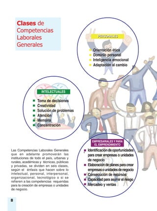 ClasesClases de
Competencias
Laborales
Generales
8
Las Competencias Laborales Generales
que en adelante promoverán las
instituciones de todo el país, urbanas y
rurales, académicas y técnicas, públicas
y privadas, se dividen en seis clases,
según el énfasis que hacen sobre lo
intelectual, personal, interpersonal,
organizacional, tecnológico o si se
refieren a las competencias requeridas
para la creación de empresas o unidades
de negocio.
Toma de decisiones
Creatividad
Solución de problemas
Atención
Memoria
Concentración
INTELECTUALES
Identificacióndeoportunidades
para crear empresas o unidades
de negocio
Elaboracióndeplanesparacrear
empresasounidadesdenegocio
Consecución de recursos
Capacidad para asumir el riesgo
Mercadeo y ventas
EMPRESARIALES Y PARA
EL EMPRENDIMIENTO
Orientación ética
Dominio personal
Inteligencia emocional
Adaptación al cambio
PERSONALESPERSONALES
 