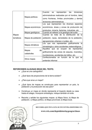 Cuando    se    representan    las   divisiones
                                       administrativas realizadas por el hombre, tales
               Mapas políticos
                                       como fronteras, límites provinciales y demás
                                       divisiones administrativas
                                       Los que representan los diversos aspectos
               Mapas económicos        económicos, áreas y zonas de producción de
                                       productos, minería, factorías, industrias, etc.
               Mapas geológicos        Cuando se refieren a la geología del suelo
Mapas                                  Cuando se trata de la distribución de la
temáticos      Mapas de población población, razas, densidades de la población,
                                       agrupaciones urbanas o rurales, etc.
                                       Los que nos representan gráficamente la
               Mapas climáticos
                                       climatología u otros accidentes meteorológicos
                                       Aquellos que se ocupan de representar
               Mapas              de
                                       gráficamente las zonas de sequías, incendios,
               catástrofes
                                       inundaciones, accidentes de tráfico, etc.
                                       Confeccionados en función de lo que se
               Otros mapas
                                       pretende informar



REFORCEMOS ALGUNAS IDEAS DEL TEXTO.
    • ¿Que es una cartografía?.

        •   ¿Qué tipos de proyecciones de la tierra existen?

        •   ¿Para que sirve un mapa?

        •   ¿Qué tipos de mapas se construyen para representar un país, la
            población y la producción de ese país?

        •   Construya un mapa en donde represente el trayecto desde su casa
            hasta el colegio. Incorpore simbología, indique también el norte.

        •   Recorte y señale los siguientes mapas: a) Mapa físico, b) Mapa de
            población, c) Mapa político, d) Mapa provincial, e) Mapa local.


                             RECUERDA QUE ÉSTA GUÍA SE ENCUENTRA DISPONIBLE EN:

                                   www.wix.com/deptohistoriaygeogra/clases




                                                                                8
 