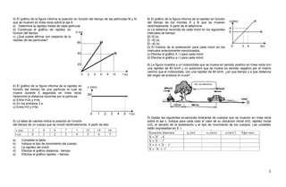 3) El gráfico de la figura informa la posición en función del tiempo de las partículas M y N   6) El gráfico de la figura informa de la rapidez en función
que se mueven en línea recta sobre el eje X.                                                   del tiempo de los móviles A y B que se mueven
a) Determine la rapidez media de cada partícula                                                rectilíneamente. A partir de él determine:
b) Construya el gráfico de rapidez en                                                          a) La distancia recorrida de cada móvil en los siguientes
función del tiempo                                                                             intervalos de tiempo:
c) ¿Qué puede afirmar con respecto de la                                                       [0–3] (s)
rapidez de las partículas?                                                                     [3 –4] (s)
                                                                                               [0 –4] (s)
                                                                                               b) El módulo de la aceleración para cada móvil en los
                                                                                               intervalos anteriormente mencionados.
                                                                                               c) Efectúe el gráfico X / t para cada móvil
                                                                                               d) Efectúe el gráfico a / t para cada móvil.

                                                                                               8) La figura muestra a un motociclista que se mueve en sentido positivo en línea recta con
                                                                                               una rapidez de 80 km/h y un automóvil que se mueve en sentido negativo por el mismo
                                                                                               camino que el motociclista, con una rapidez de 60 km/h. ¿en que tiempo y a que distancia
                                                                                               del origen se produce el cruce?


4) El gráfico de la figura informa de la rapidez en
función del tiempo de una partícula la cual se
mueve durante 5 segundos en línea recta.
Determine la distancia recorrida por la partícula.
a) Entre t=2s y t=4s.
b) En los primeros 3 s.
c) Entre t=0 y t=5s


                                                                                               9) Dadas las siguientes ecuaciones itinerarias de cuerpos que se mueven en línea recta
5) La tabla de valores indica la posición en función                                           sobre el eje x, indique para cada caso el valor de su ubicación inicial (x0), rapidez inicial
del tiempo de un cuerpo que se movió rectilíneamente. A partir de ella:                        (v0), el tamaño de la aceleración y el tipo de movimiento de los cuerpos. Las unidades
                                                                                               están expresadas en S. I.


a)    Complete la tabla.
b)    Indique el tipo de movimiento del cuerpo.
c)    La rapidez del móvil.
d)    Efectúe el gráfico distancia - tiempo.
e)    Efectúe el gráfico rapidez – tiempo.




                                                                                                                                                                                          5
 
