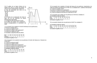 10) El gráfico de la figura informa de la                                                   13) La ecuación de la rapidez en función del tiempo de una partícula, inicialmente en el
rapidez del móvil en función del tiempo, el                                                 origen del sistema de referencia, es V=60-12t, en unidades del S.I. (sistema internacional)
cual se mueve rectilíneamente. Determine                                                    a) ¿Cuál es su rapidez inicial?
a) Tipo de movimiento del móvil en los                                                      b) ¿Cuál es el módulo de su aceleración?
intervalos de tiempo.                                                                       c) Entonces ¿Cuál es la ecuación itinerario de la partícula?
· [0–1]s                                                                                    d) ¿Cuál es la distancia recorrida por la partícula en t=4s?
· [3-4]s
· [4–5]s                                                                                    14) La ecuación de la rapidez de una partícula es V=40-5t en unidades S.I.
· [6–8]s                                                                                    a) Completar la tabla de valores
b) El módulo de la aceleración del móvil en                                                 t(s)         0    1    2    3   4  5    6
cada uno de los intervalos de tiempo                                                        V(m)
anteriormente mencionado.                                                                   b) Construir el gráfico V v/s t
c) La distancia total recorrida por el móvil.
d) El gráfico del módulo de la aceleración -                                                                                                     2
                                                                                            15) La ecuación itinerario de una partícula es X=40t-t en unidades S.I.
tiempo correspondiente al movimiento del
móvil.                                                                                      a) Completar la tabla de valores
11) La ecuación de la rapidez en función del tiempo de una partícula es                     t(s)         0    1    2    3   4   5   6 7 8 9 10
V=10+5t en unidades del S.I.                                                                X(m)
a) ¿Cuál es su rapidez inicial?                                                             b) Construir el gráfico X v/s t
b) ¿Cuál es el módulo d esu aceleración?
c) ¿Cuál es su rapidez en t=4s?
e) Completar la siguiente tabla de valores

 t(s)        0     1    2    3    4   5   6
 V(m/s)
f) Construir el grafico V v/s t

12) LA ecuación de la posición de una partícula en función del tiempo (ec. Itinerario) es
            2
X=50+20t+t
a) ¿Cuál es la posición inicial?
b) ¿Cuál es su rapidez inicial?
c) ¿Cuál es el módulo de su aceleración?
d) ¿Cuál es la posición de la partícula en t=6s?
e) ¿Cuál es la distancia recorrida en t=6s?
f) Completar la tabla de valores
 t(s)        0    1    2    3    4   5    6
 X(m)
g) Construir el gráfico X v/s t




                                                                                                                                                                                     6
 