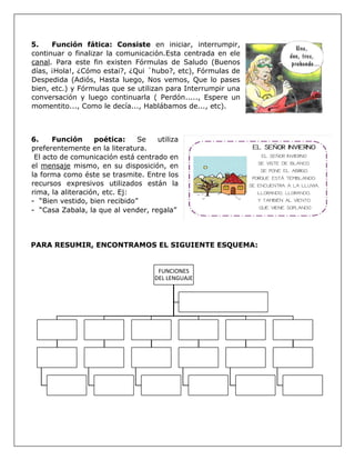 5. Función fática: Consiste en iniciar, interrumpir,
continuar o finalizar la comunicación.Esta centrada en ele
canal. Para este fin existen Fórmulas de Saludo (Buenos
días, ¡Hola!, ¿Cómo estai?, ¿Qui ´hubo?, etc), Fórmulas de
Despedida (Adiós, Hasta luego, Nos vemos, Que lo pases
bien, etc.) y Fórmulas que se utilizan para Interrumpir una
conversación y luego continuarla ( Perdón....., Espere un
momentito..., Como le decía..., Hablábamos de..., etc).
6. Función poética: Se utiliza
preferentemente en la literatura.
El acto de comunicación está centrado en
el mensaje mismo, en su disposición, en
la forma como éste se trasmite. Entre los
recursos expresivos utilizados están la
rima, la aliteración, etc. Ej:
- “Bien vestido, bien recibido”
- “Casa Zabala, la que al vender, regala”
PARA RESUMIR, ENCONTRAMOS EL SIGUIENTE ESQUEMA:
FUNCIONES
DEL LENGUAJE
 