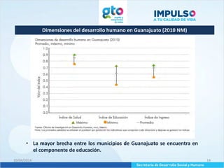 Dimensiones del desarrollo humano en Guanajuato (2010 NM)
10/04/2014 14
• La mayor brecha entre los municipios de Guanajuato se encuentra en
el componente de educación.
 
