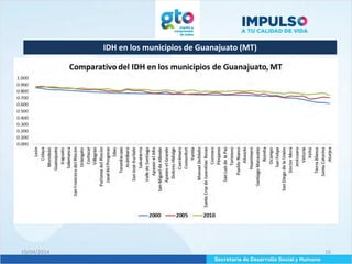IDH en los municipios de Guanajuato (MT)
10/04/2014 16
 