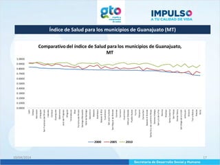 Índice de Salud para los municipios de Guanajuato (MT)
10/04/2014 17
 