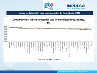 Índice de Educación para los municipios de Guanajuato (MT)
10/04/2014 18
 