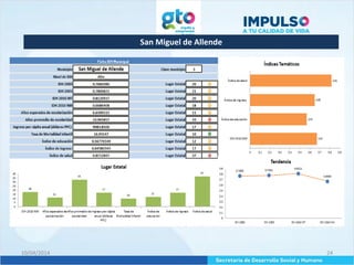 San Miguel de Allende
10/04/2014 24
 
