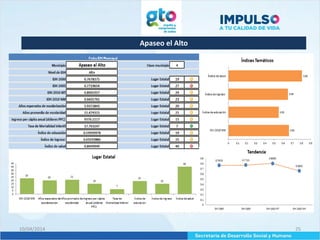 Apaseo el Alto
10/04/2014 25
 