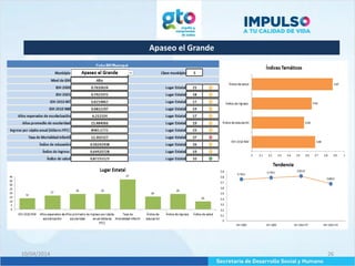 Apaseo el Grande
10/04/2014 26
 